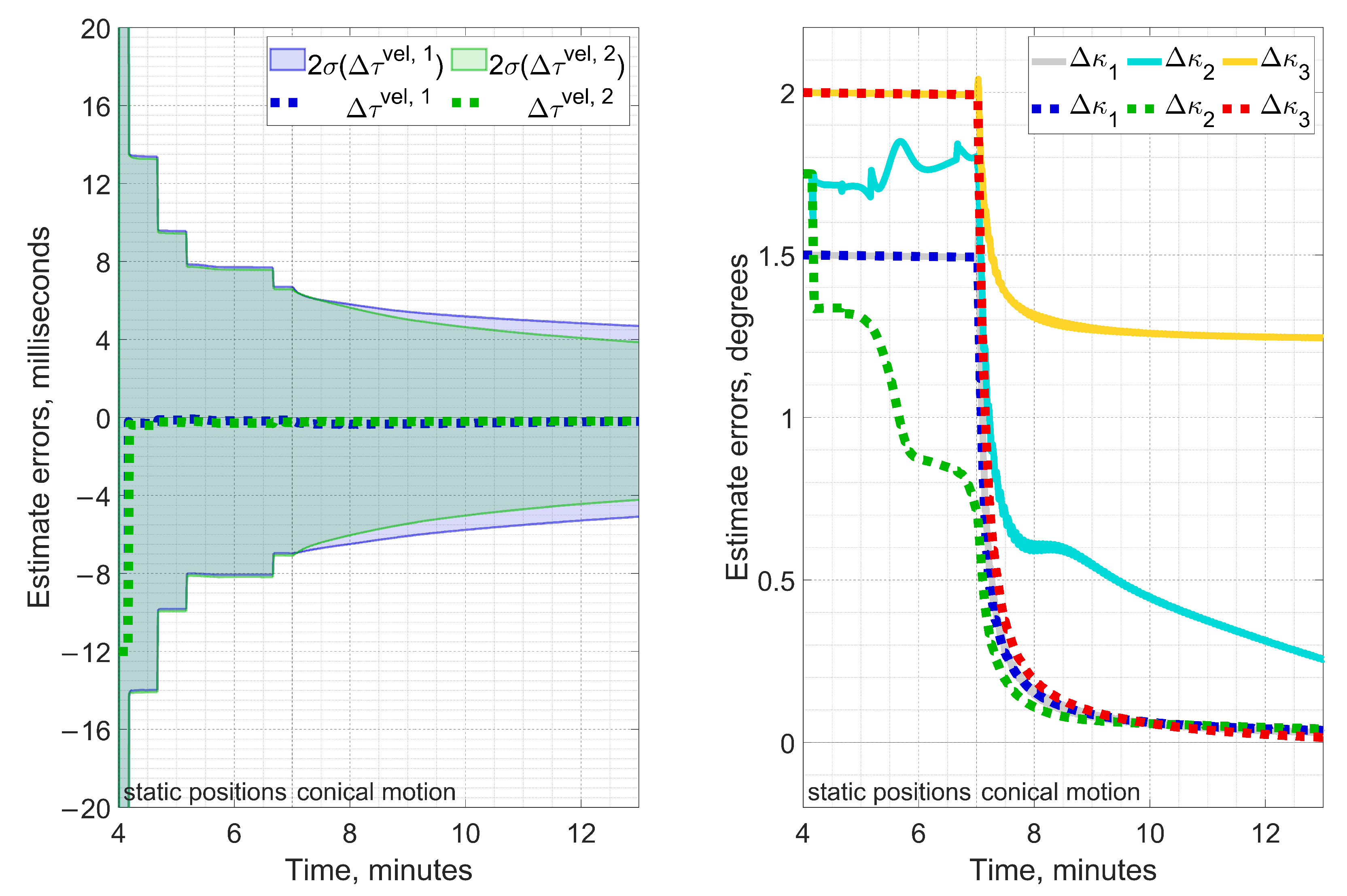 Sensors 23 00077 g004 Sensors 23 00077 g004