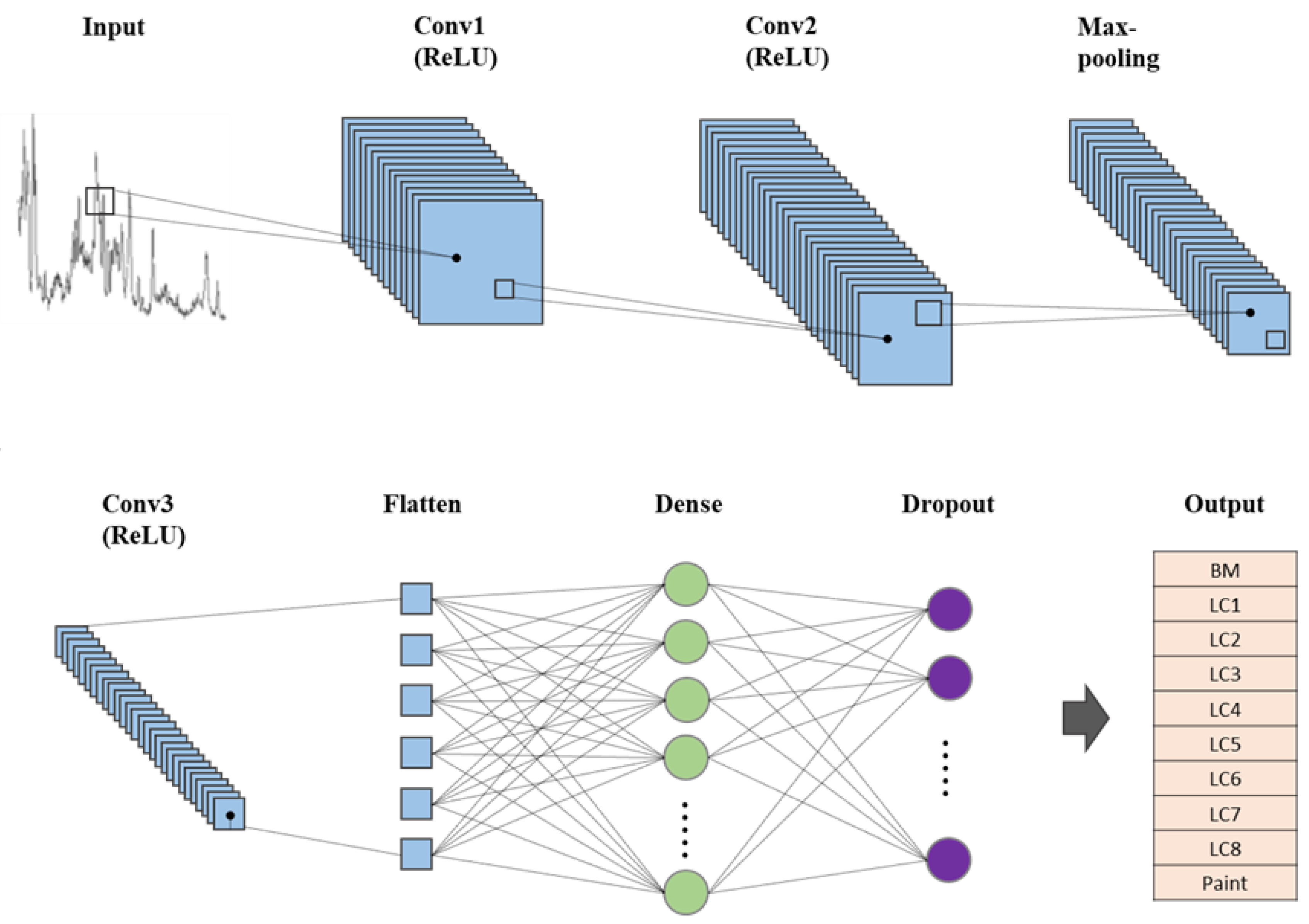Sensors 23 00083 g001
