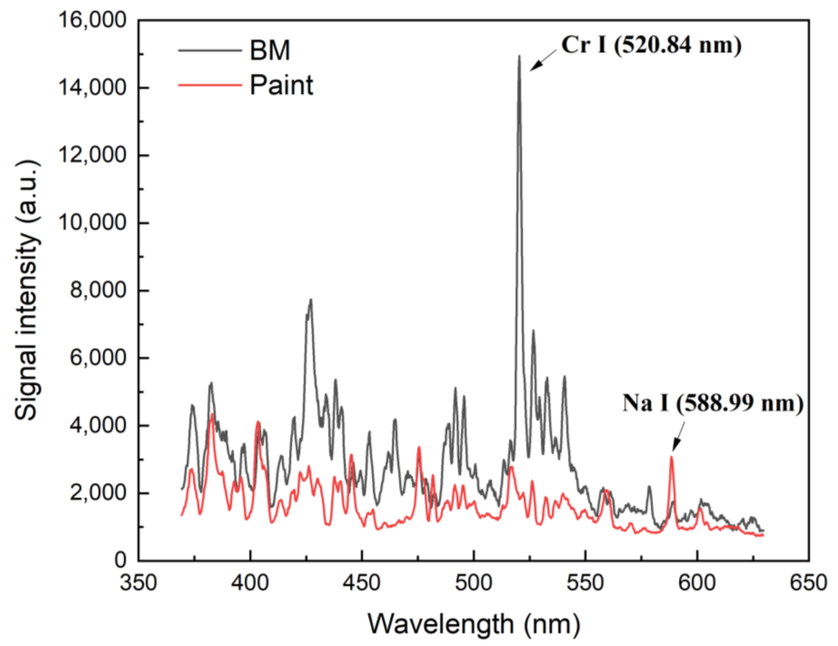 Sensors 23 00083 g003