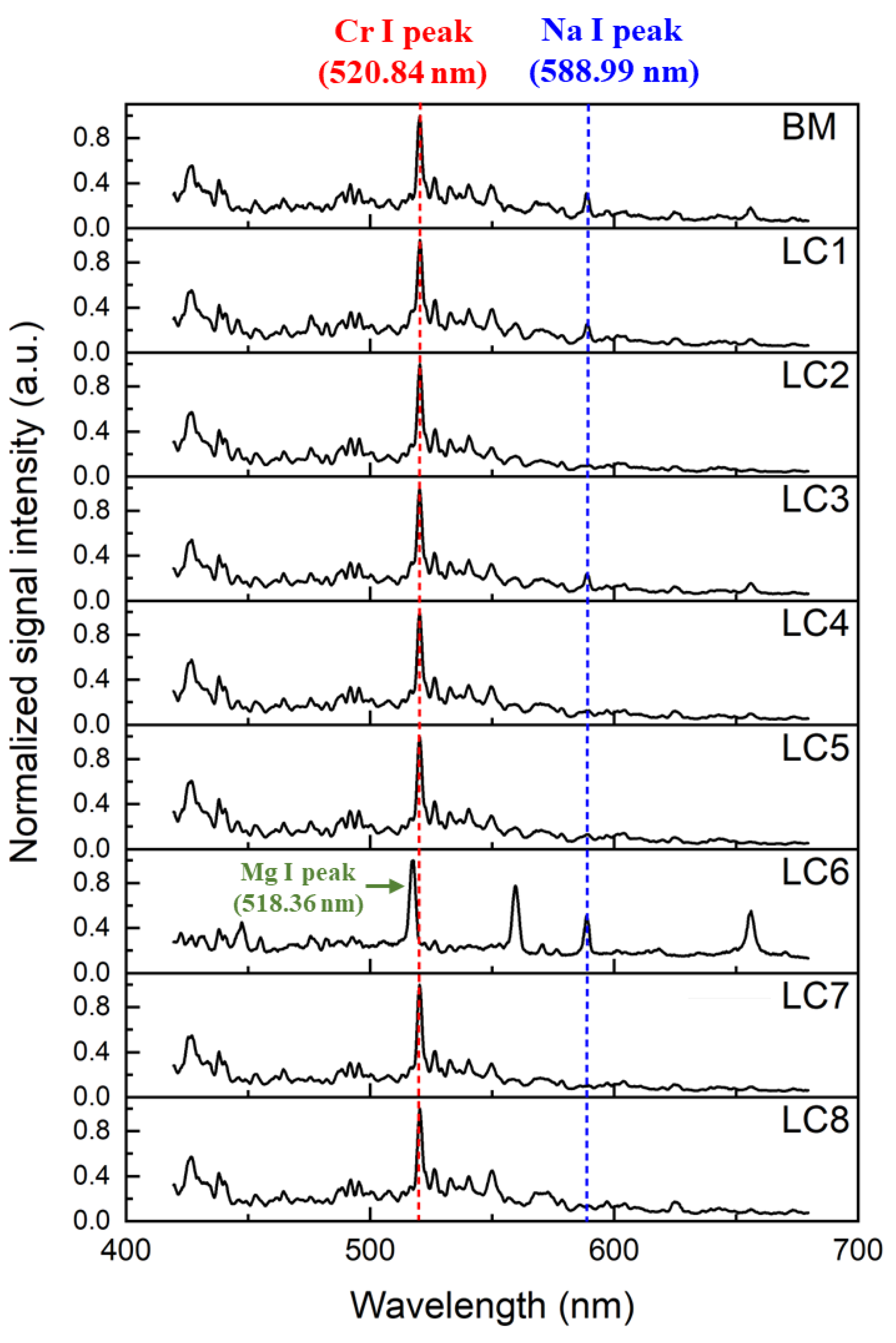 Sensors 23 00083 g004