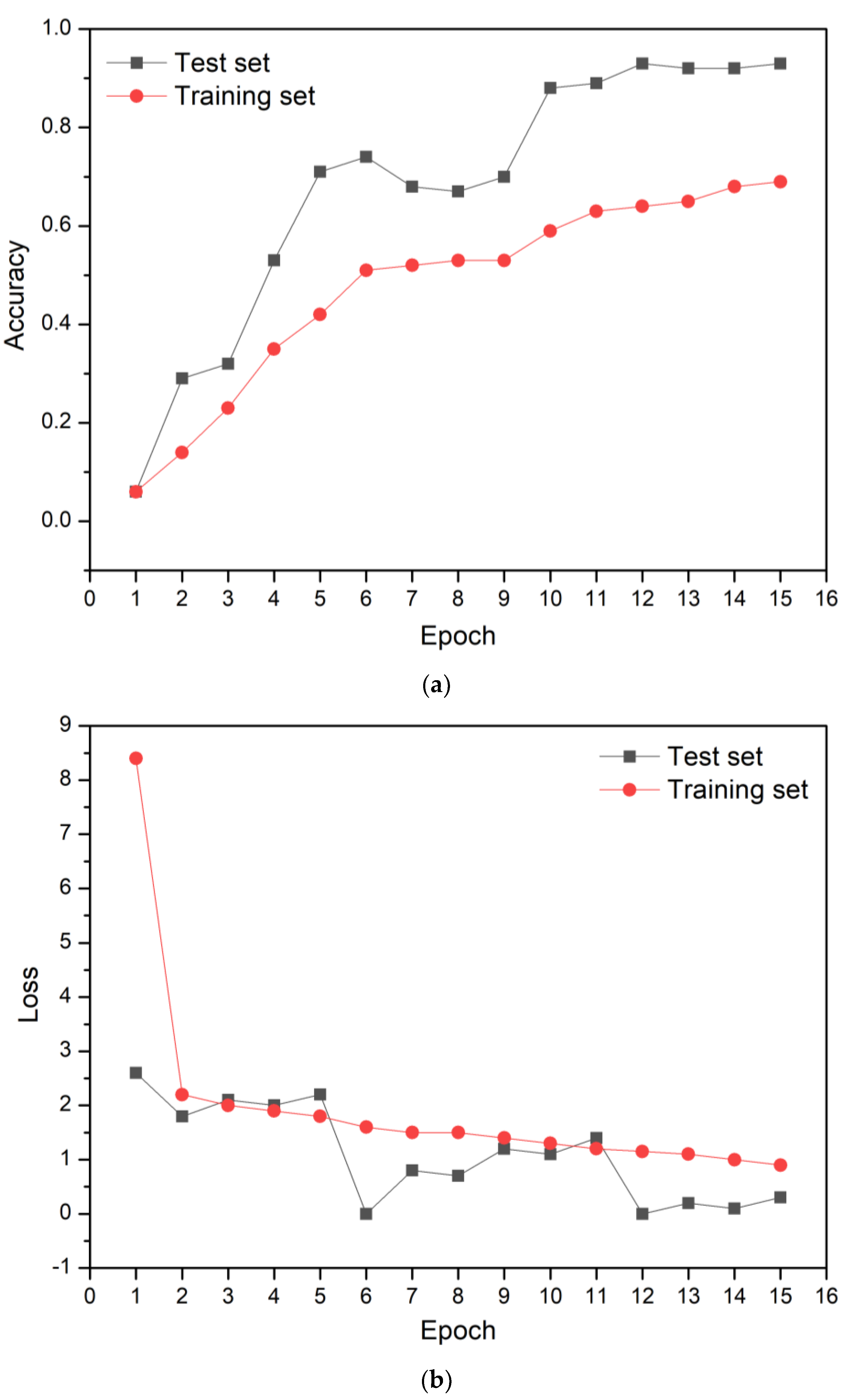 Sensors 23 00083 g005