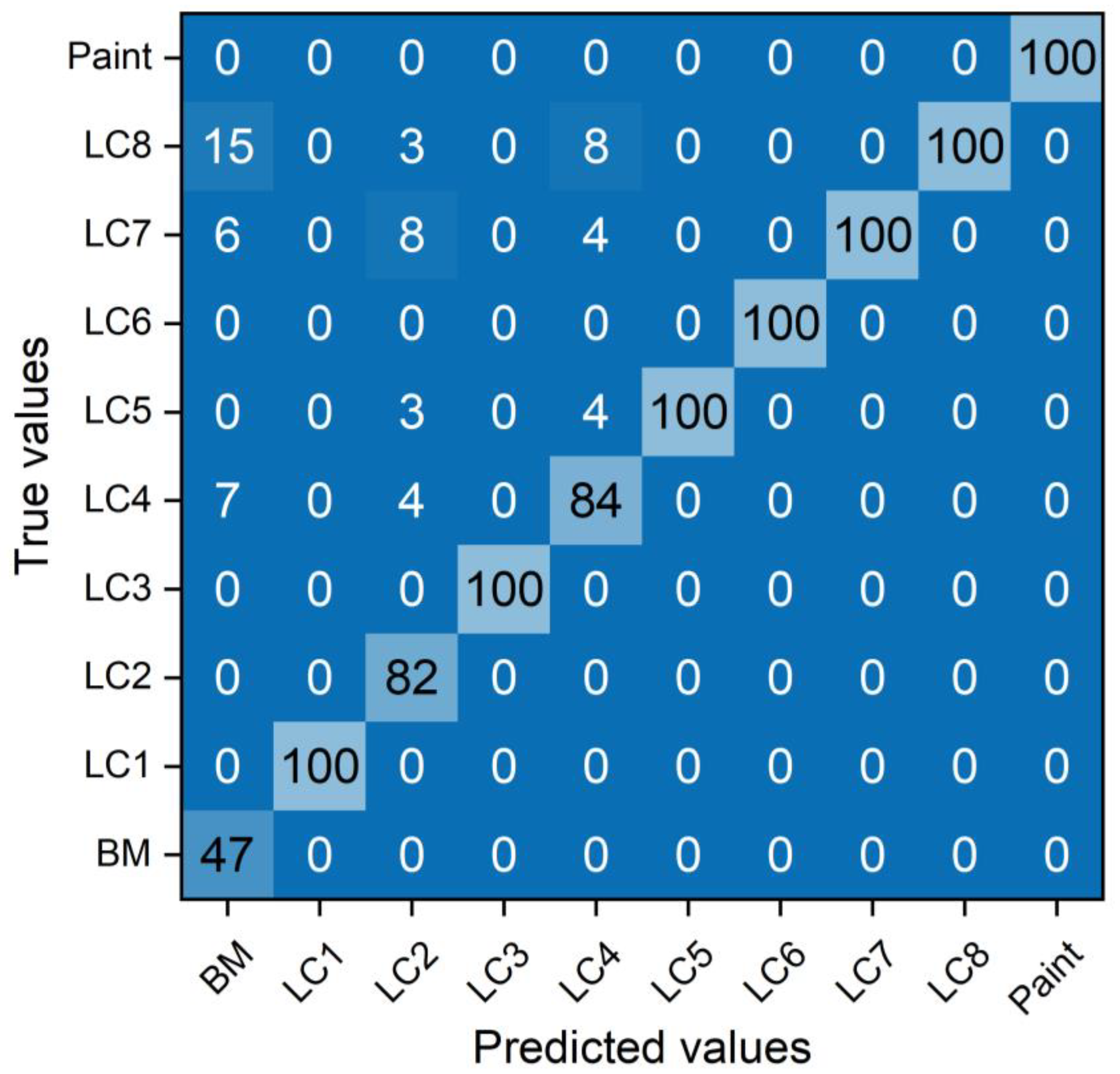 Sensors 23 00083 g006