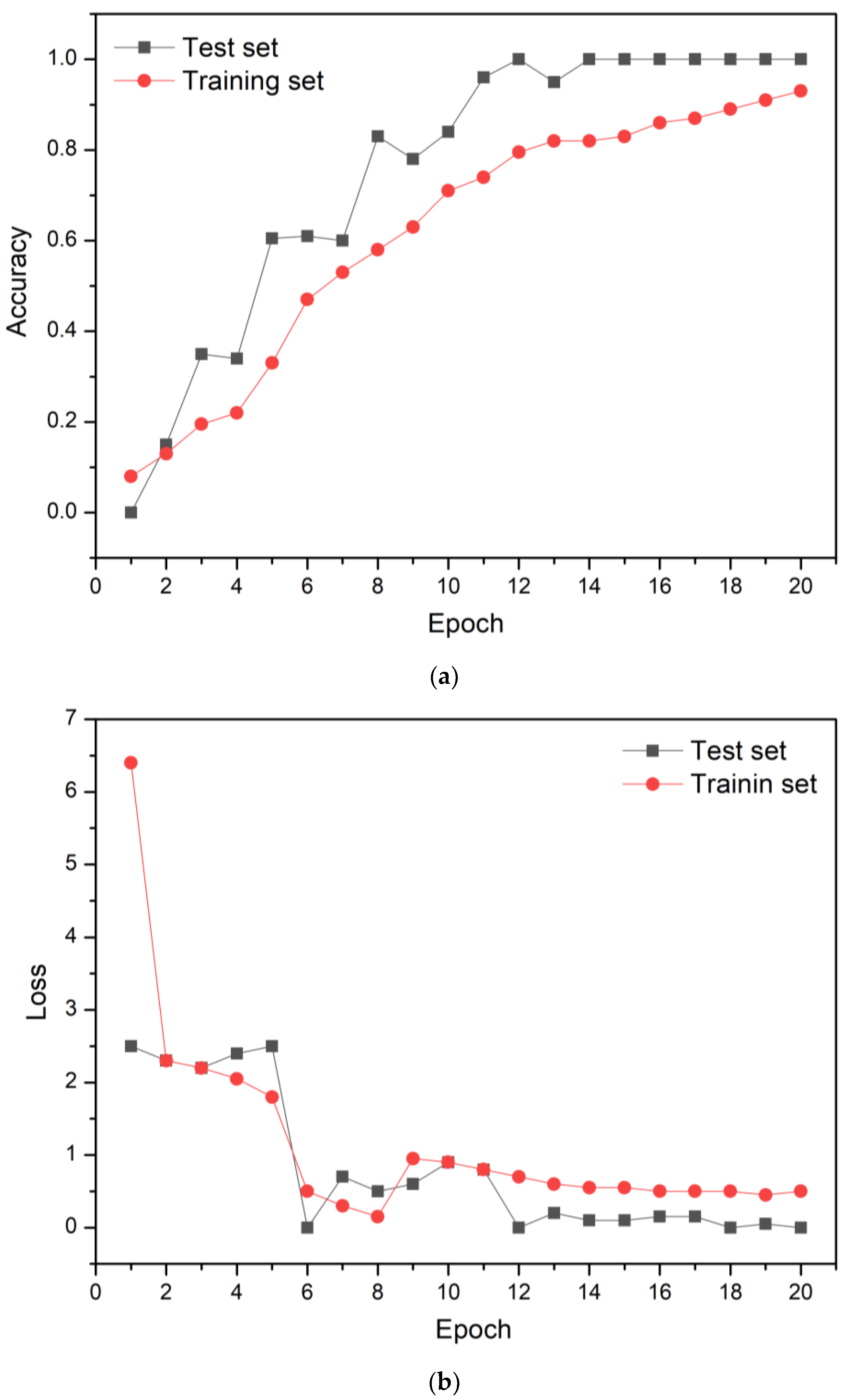 Sensors 23 00083 g007