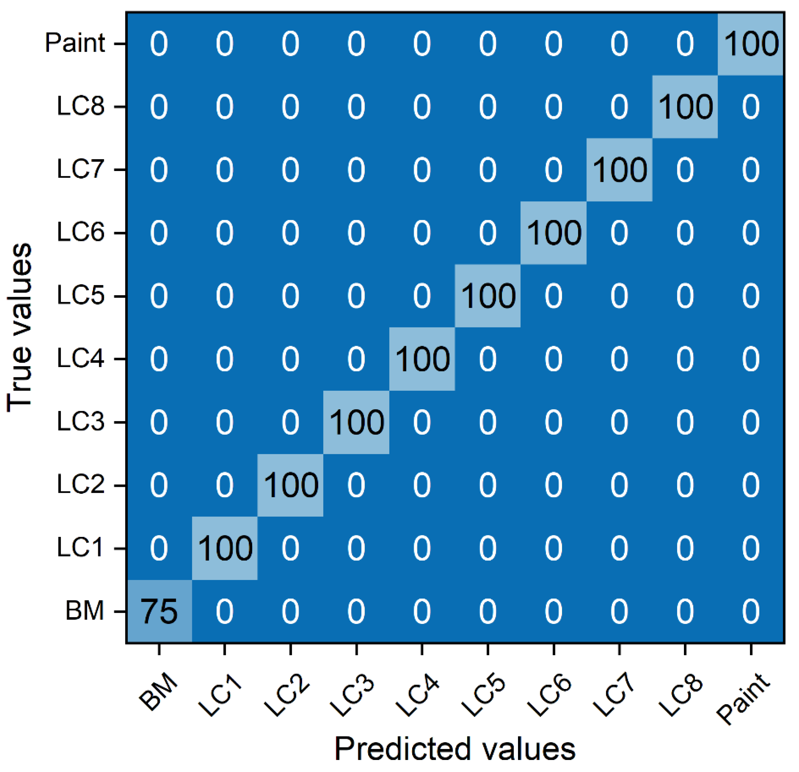Sensors 23 00083 g008