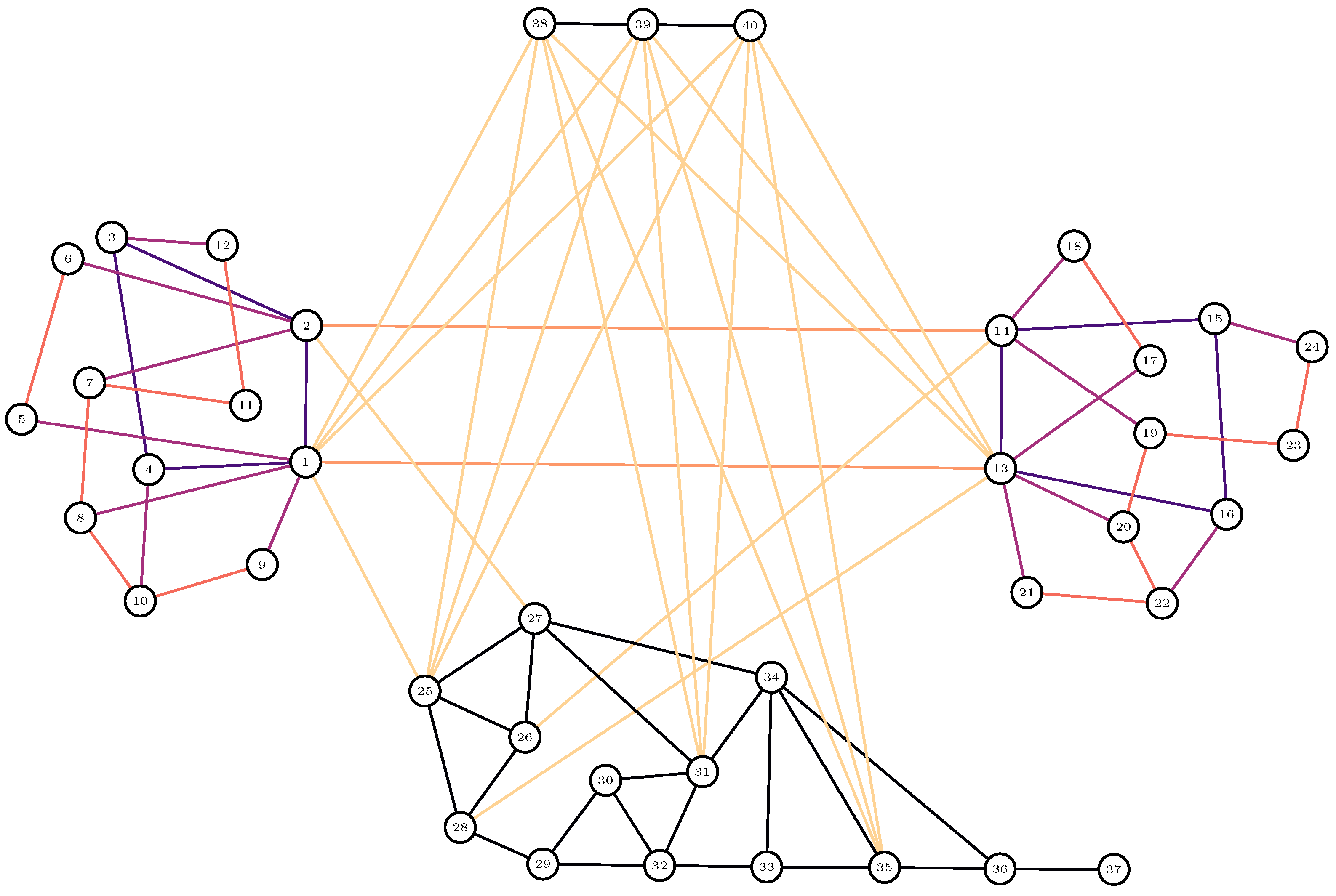 Sensors 23 00086 g001