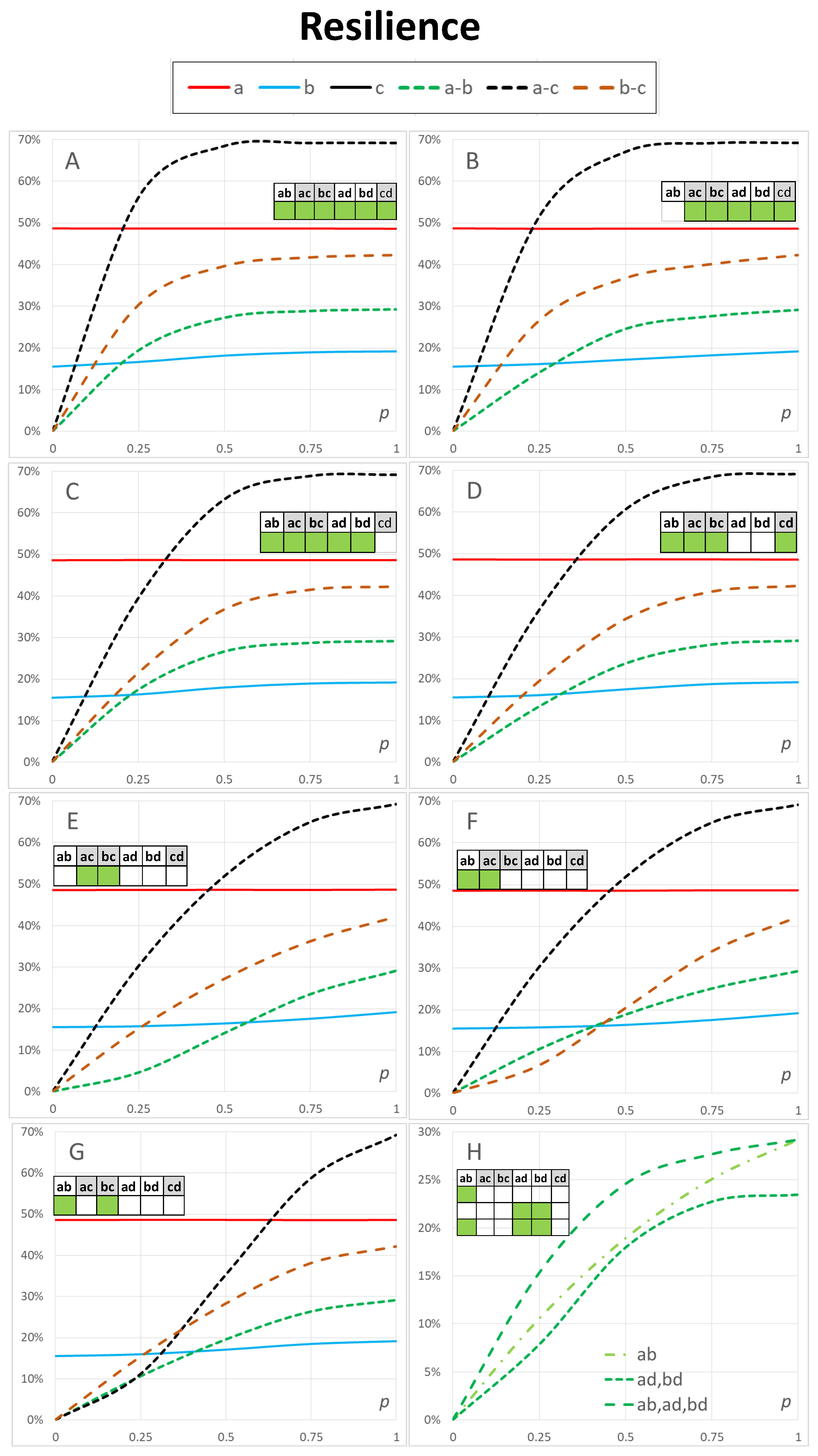 Sensors 23 00086 g003
