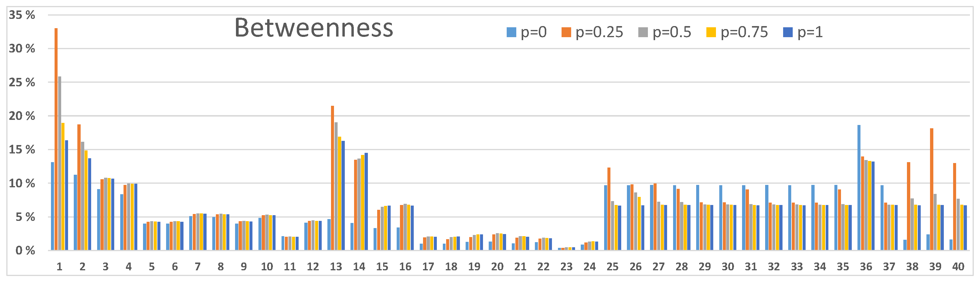 Sensors 23 00086 g006