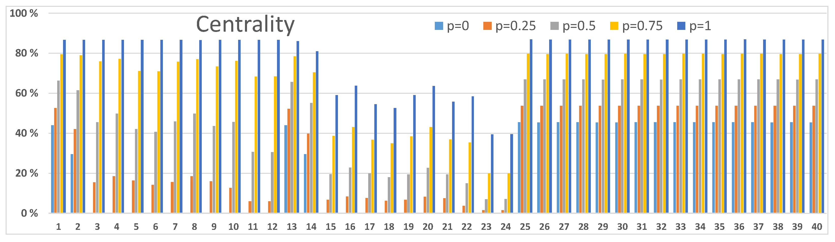 Sensors 23 00086 g007