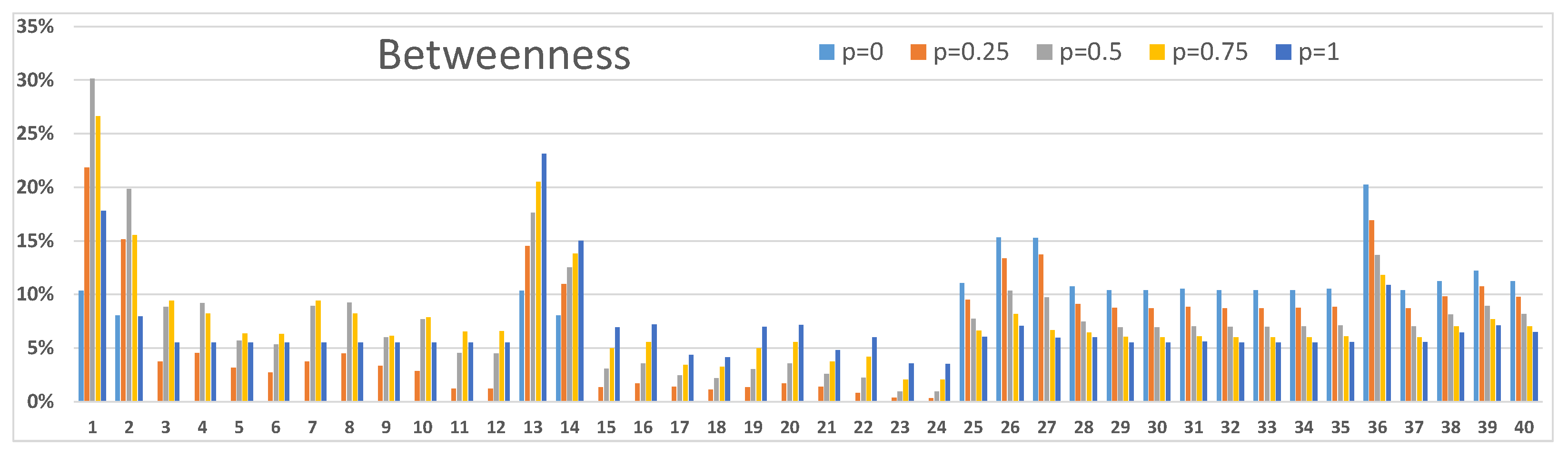 Sensors 23 00086 g008