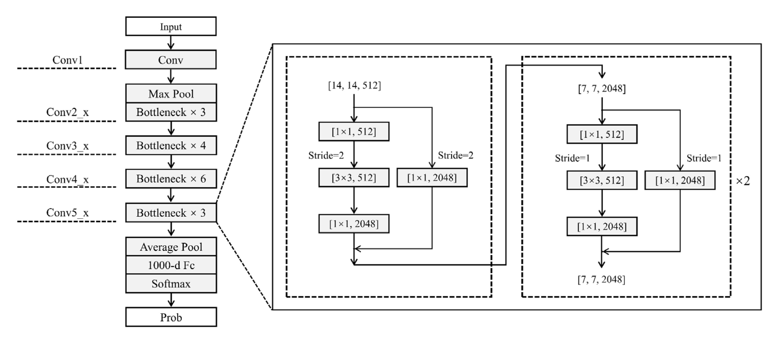 Sensors 23 00088 g003