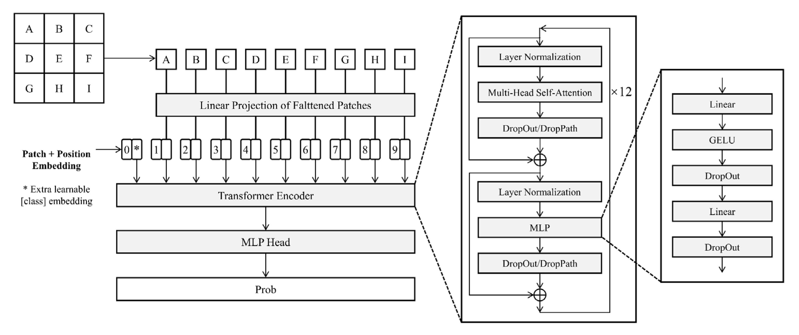 Sensors 23 00088 g004