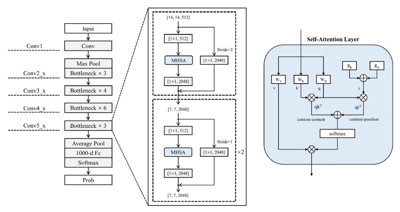 Sensors 23 00088 g005
