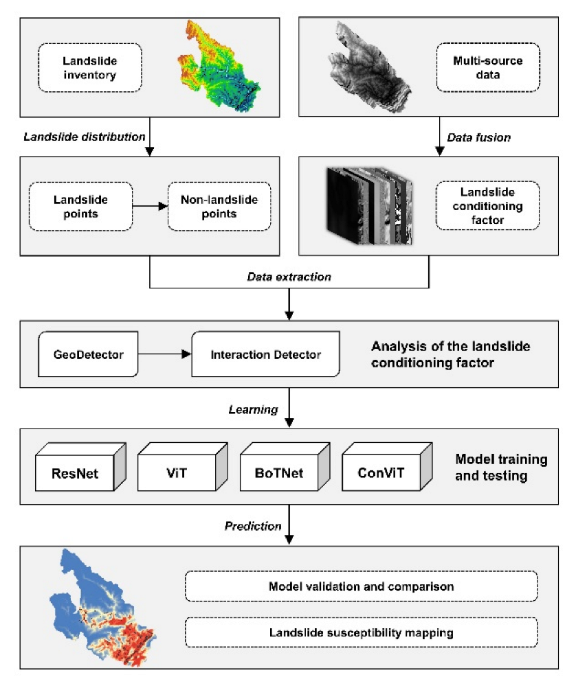 Sensors 23 00088 g007
