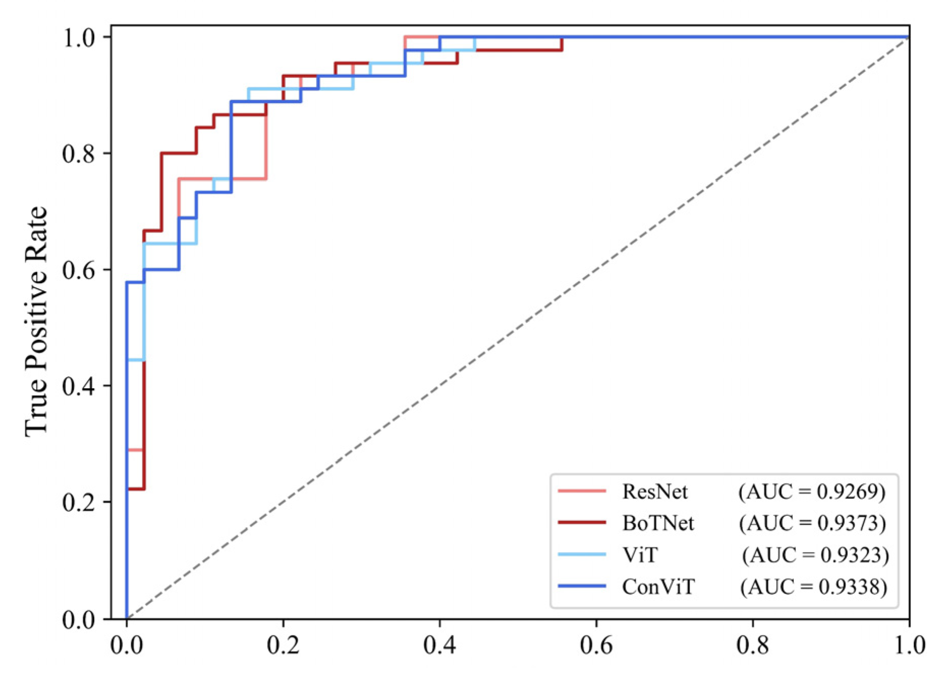 Sensors 23 00088 g008