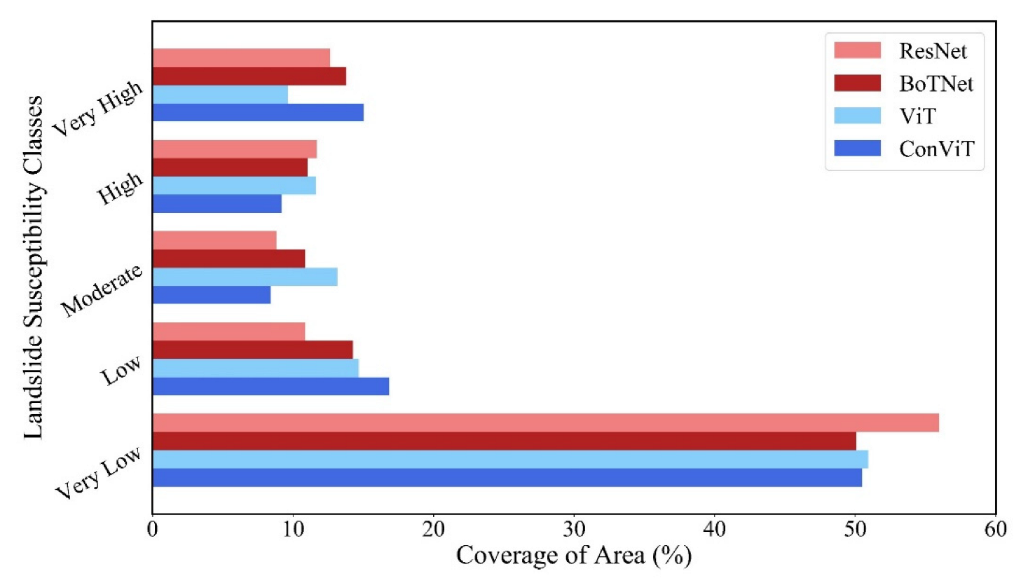 Sensors 23 00088 g010