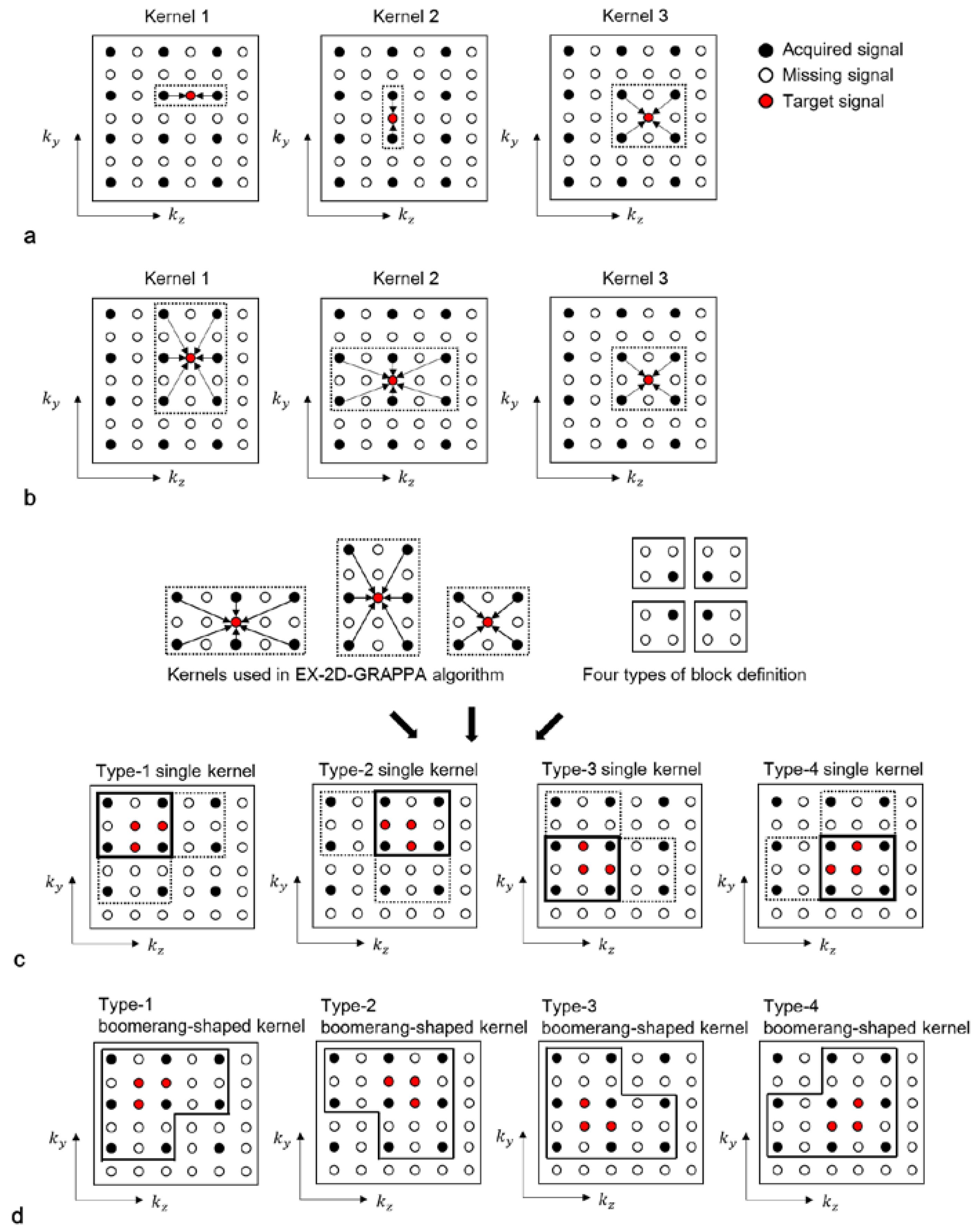 Sensors 23 00093 g003 Sensors 23 00093 g003