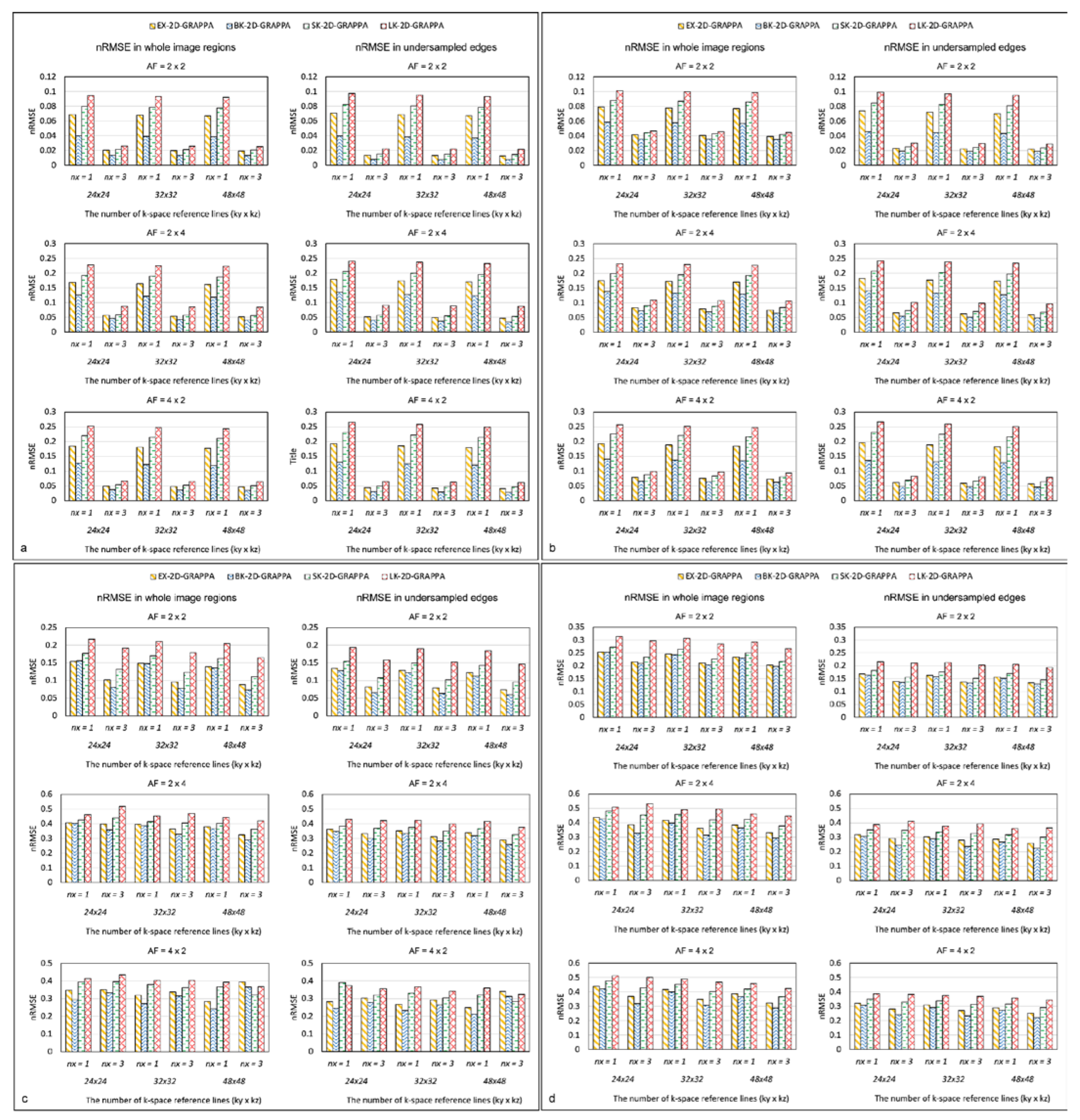 Sensors 23 00093 g009 Sensors 23 00093 g009