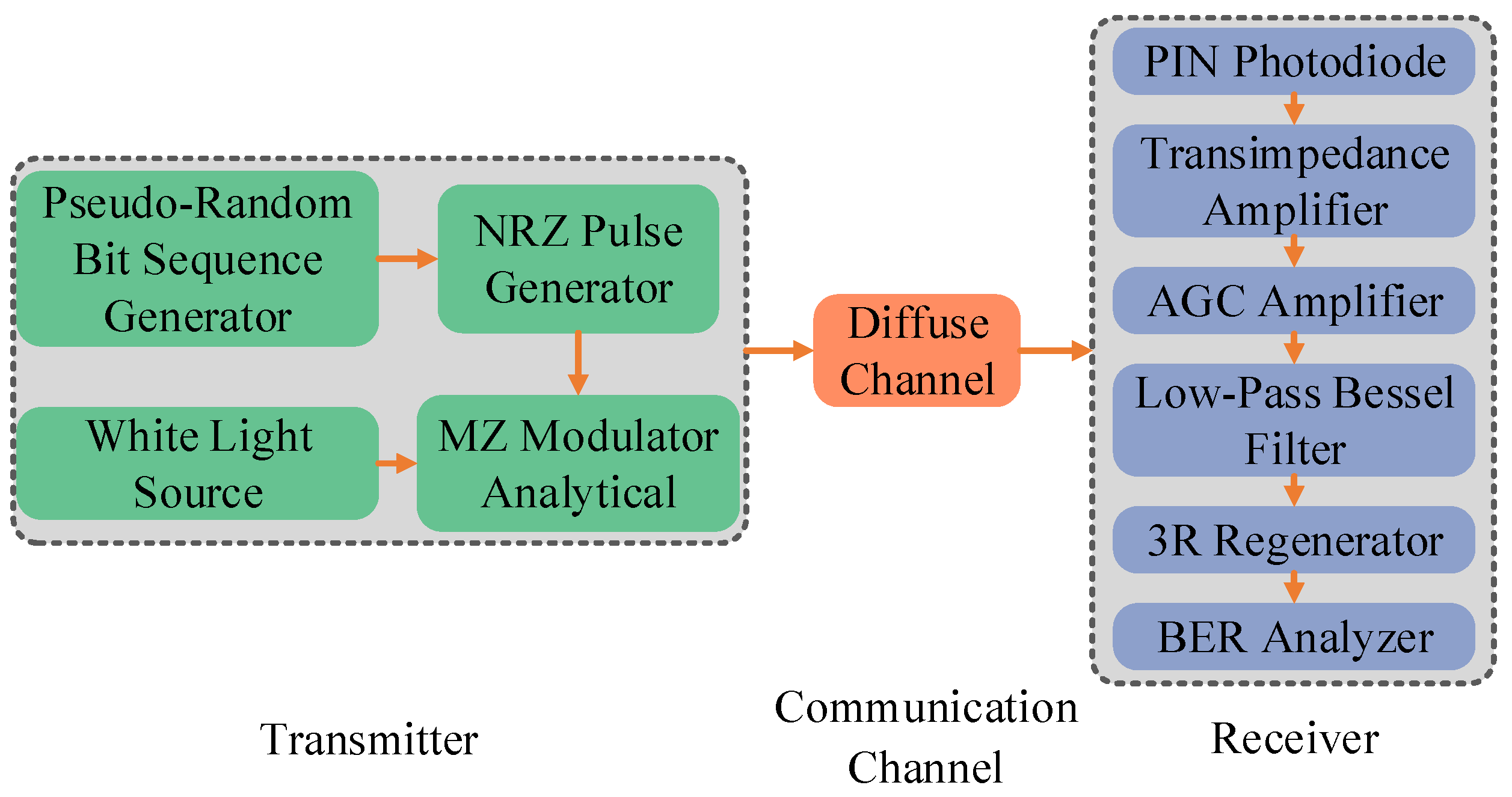 Sensors 23 00094 g002