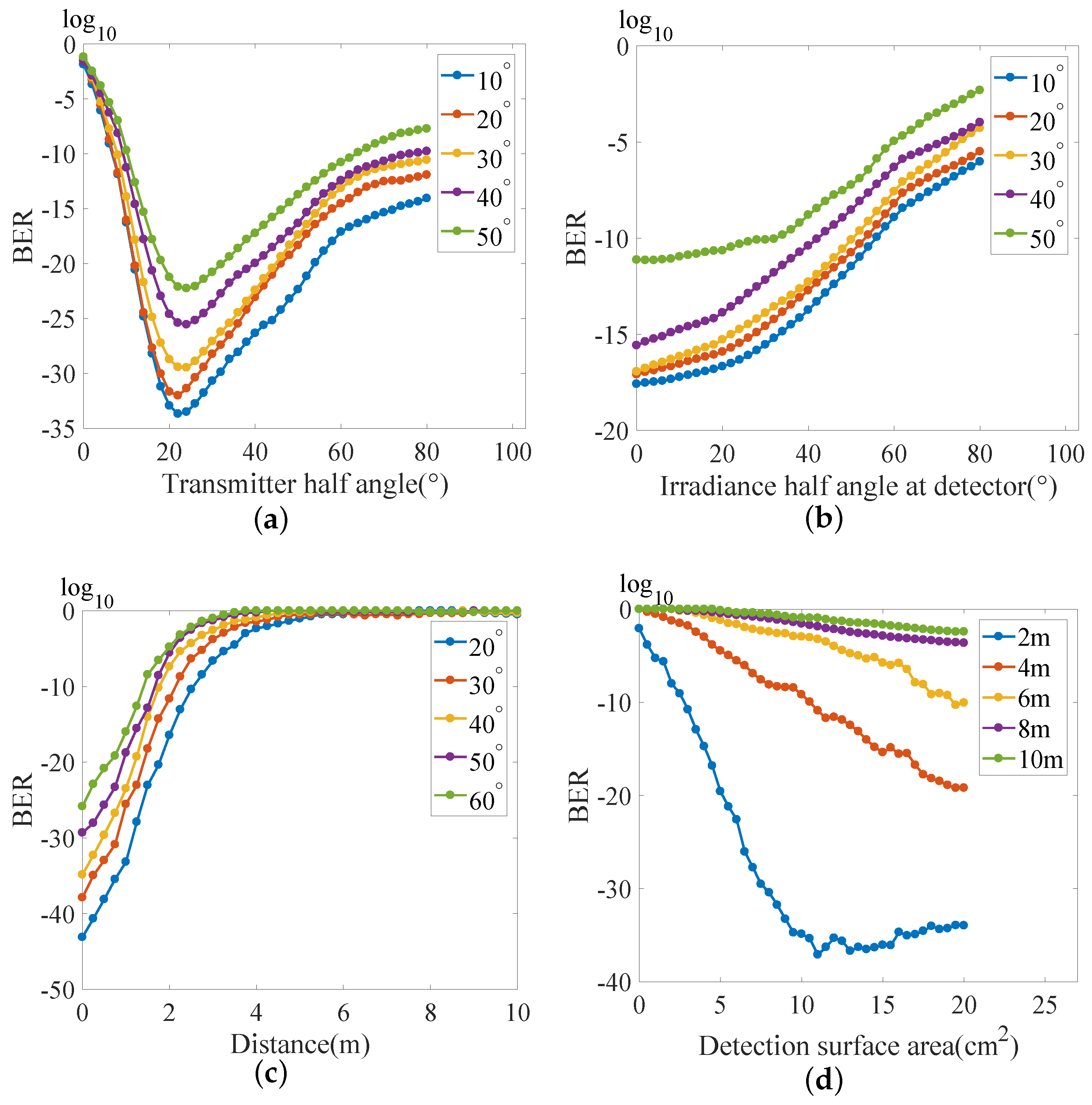 Sensors 23 00094 g003