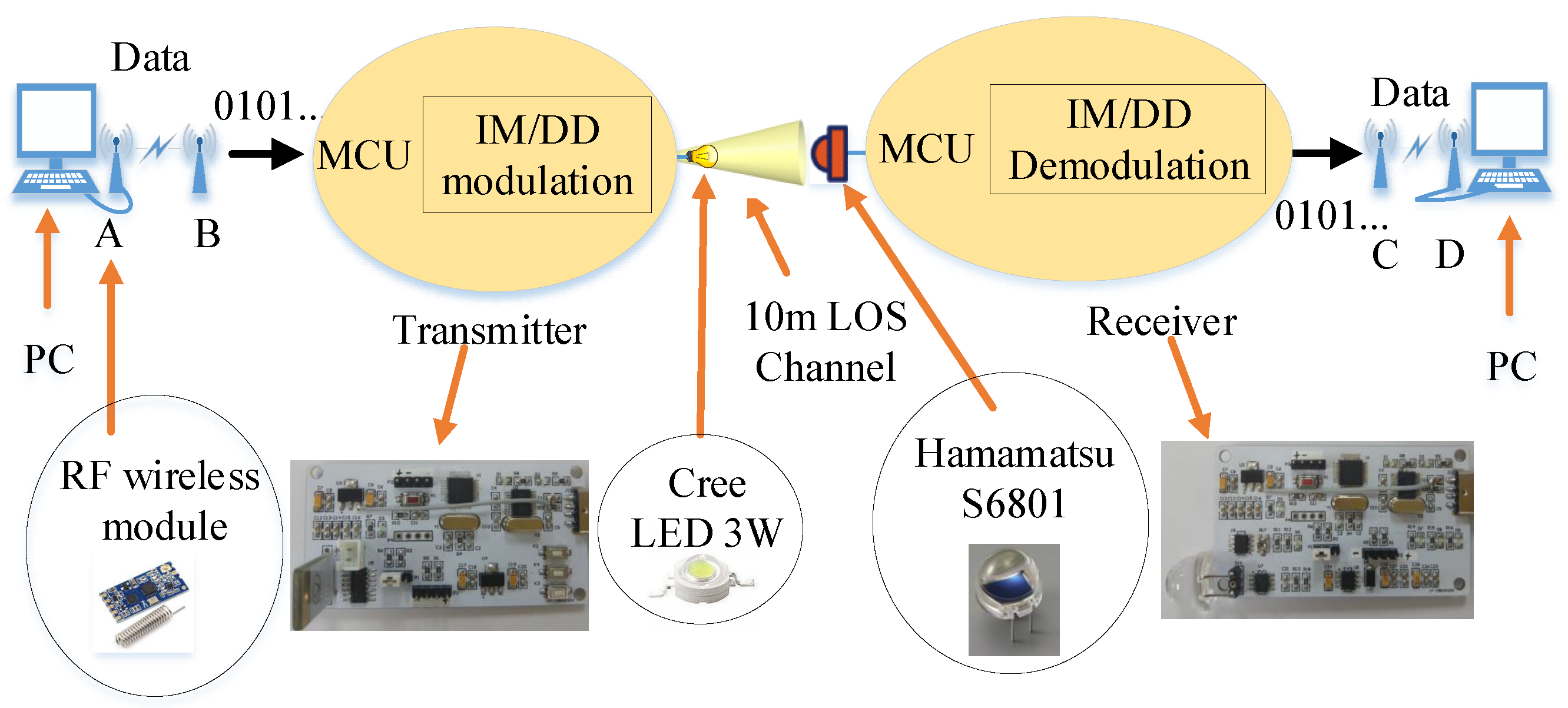 Sensors 23 00094 g004