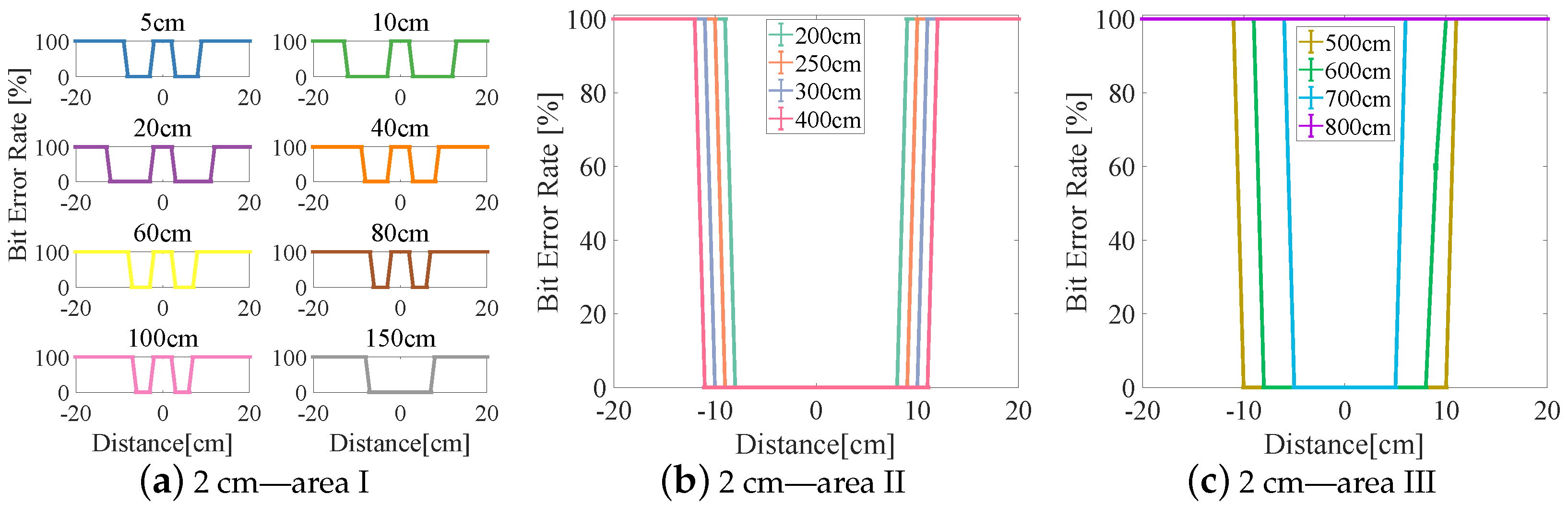 Sensors 23 00094 g006