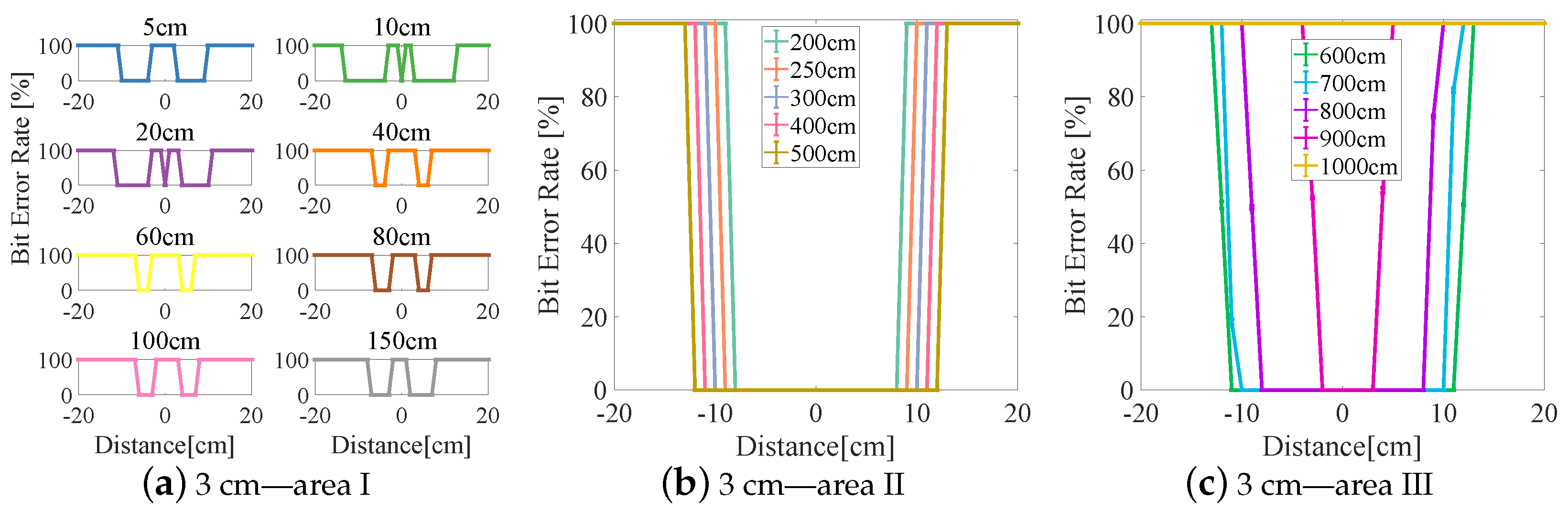 Sensors 23 00094 g007