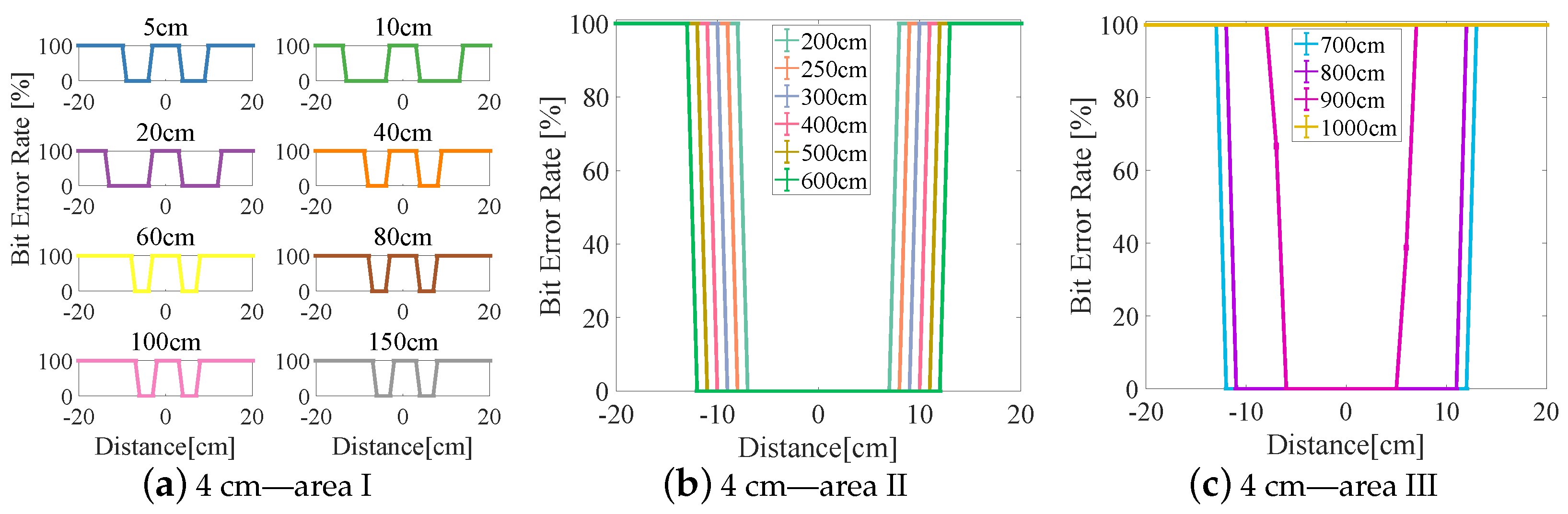 Sensors 23 00094 g008