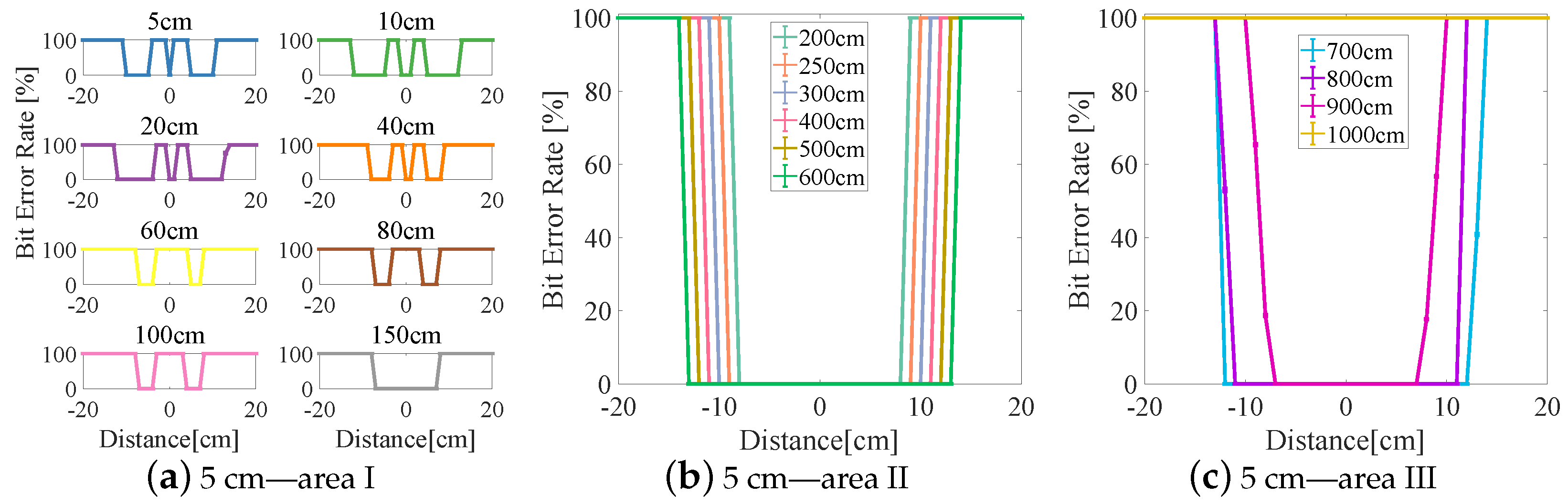 Sensors 23 00094 g009