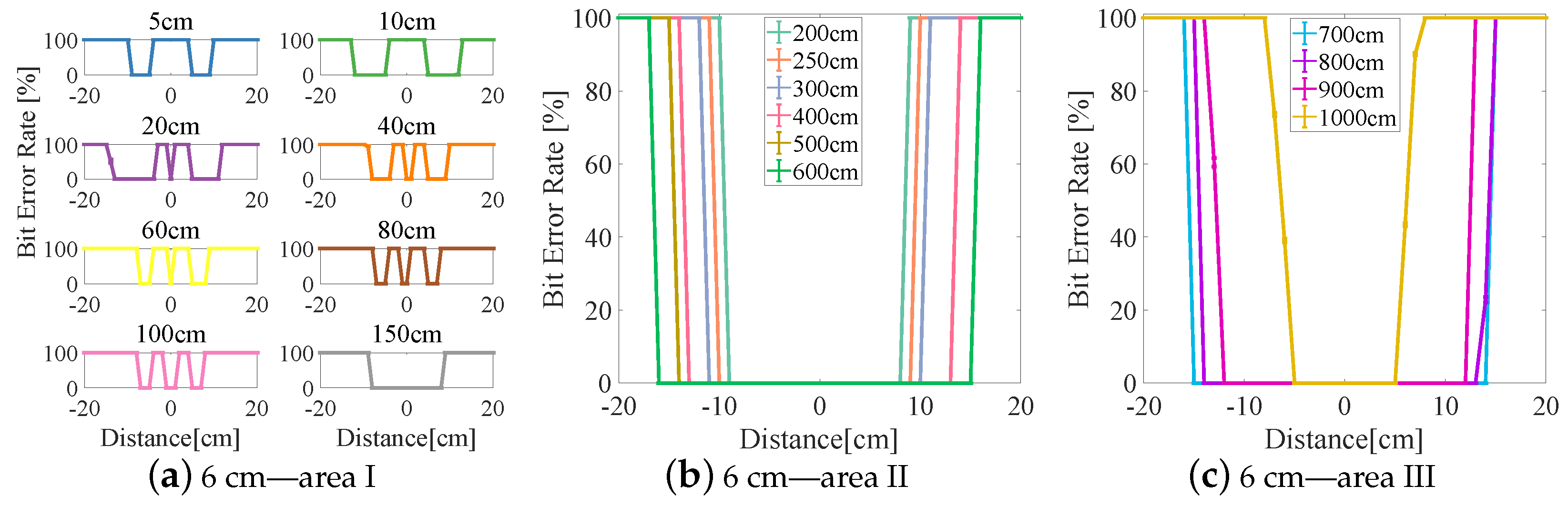 Sensors 23 00094 g010