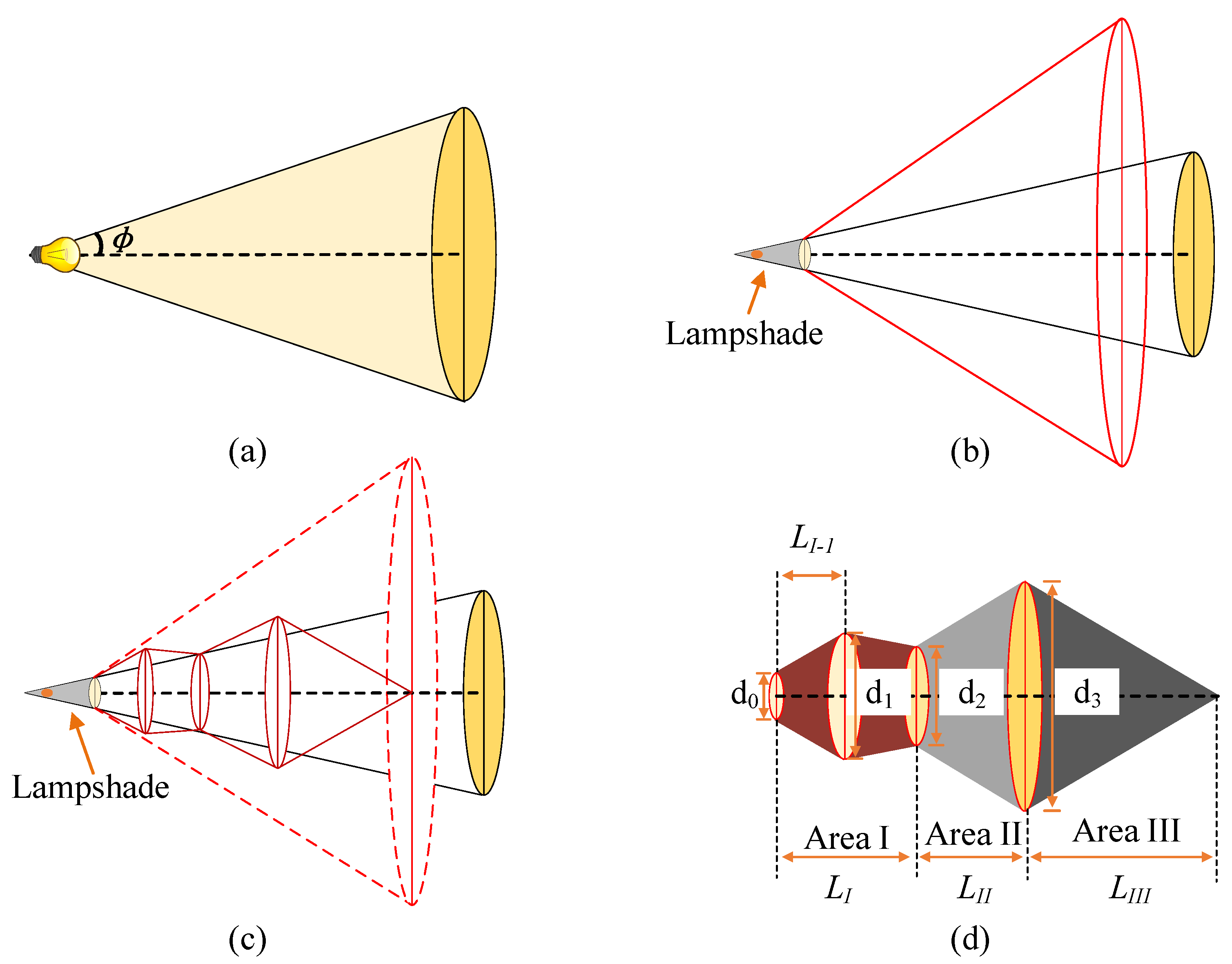 Sensors 23 00094 g011