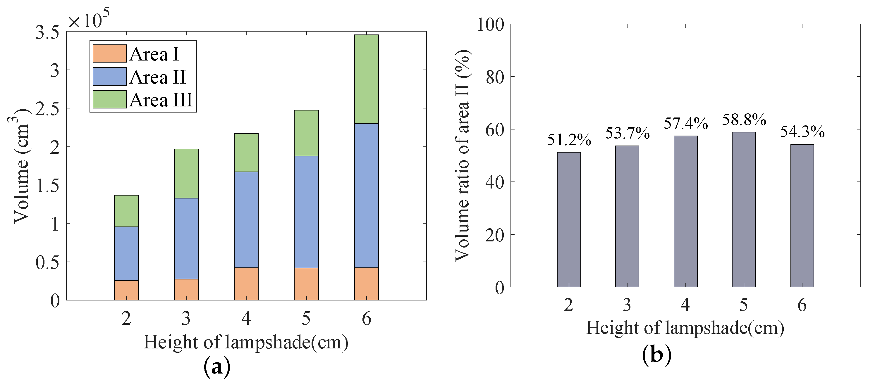 Sensors 23 00094 g012