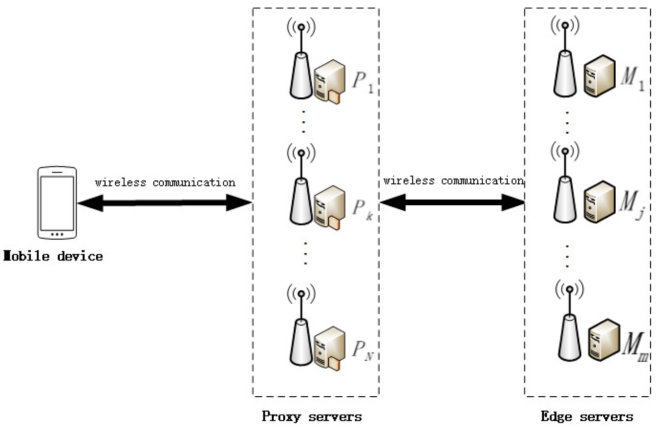 Sensors 23 00095 g001