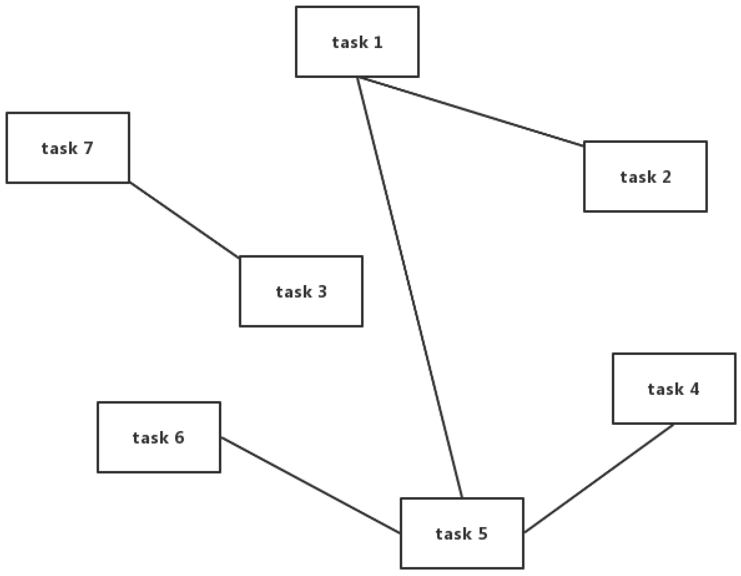 Sensors 23 00095 g002