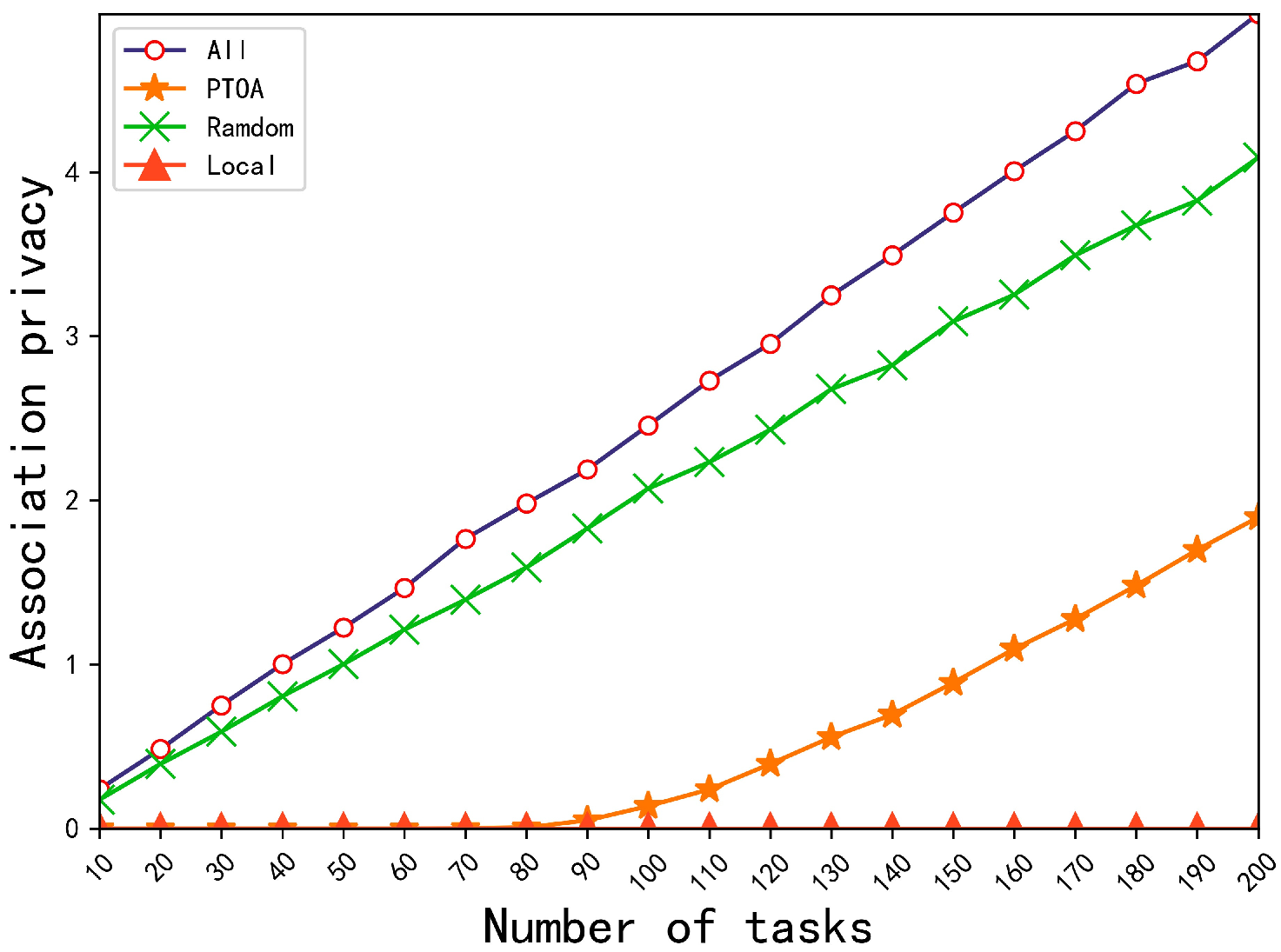 Sensors 23 00095 g003