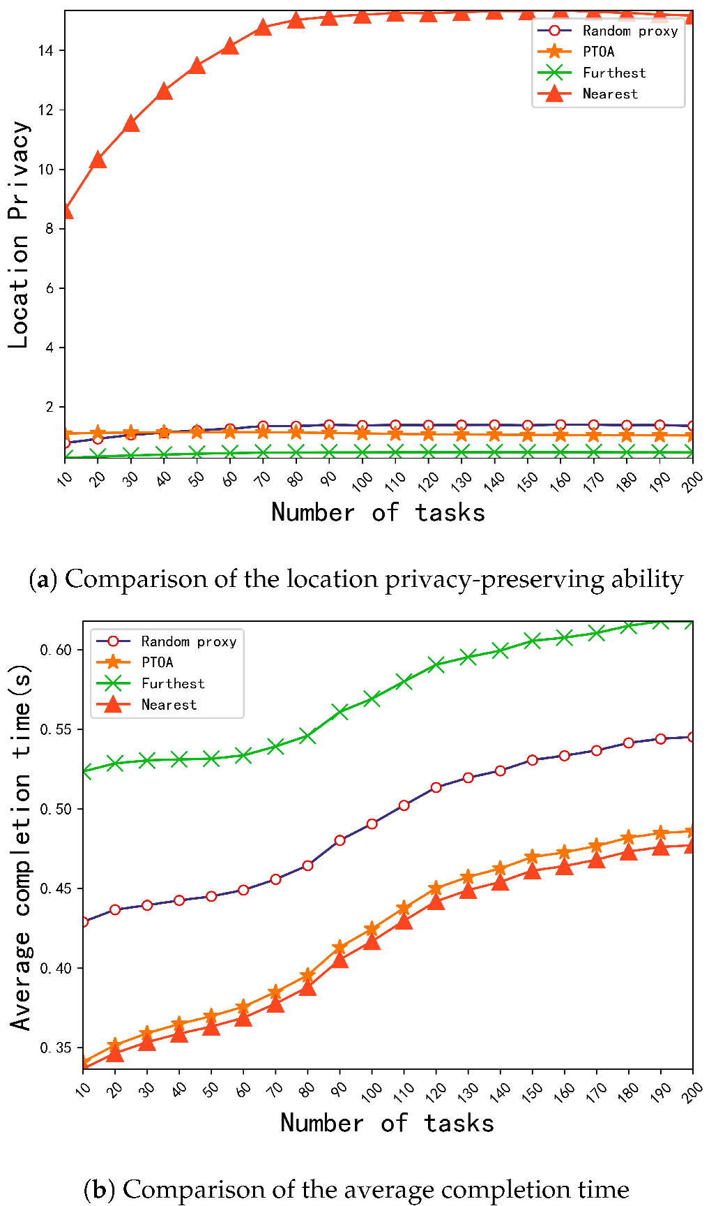 Sensors 23 00095 g004