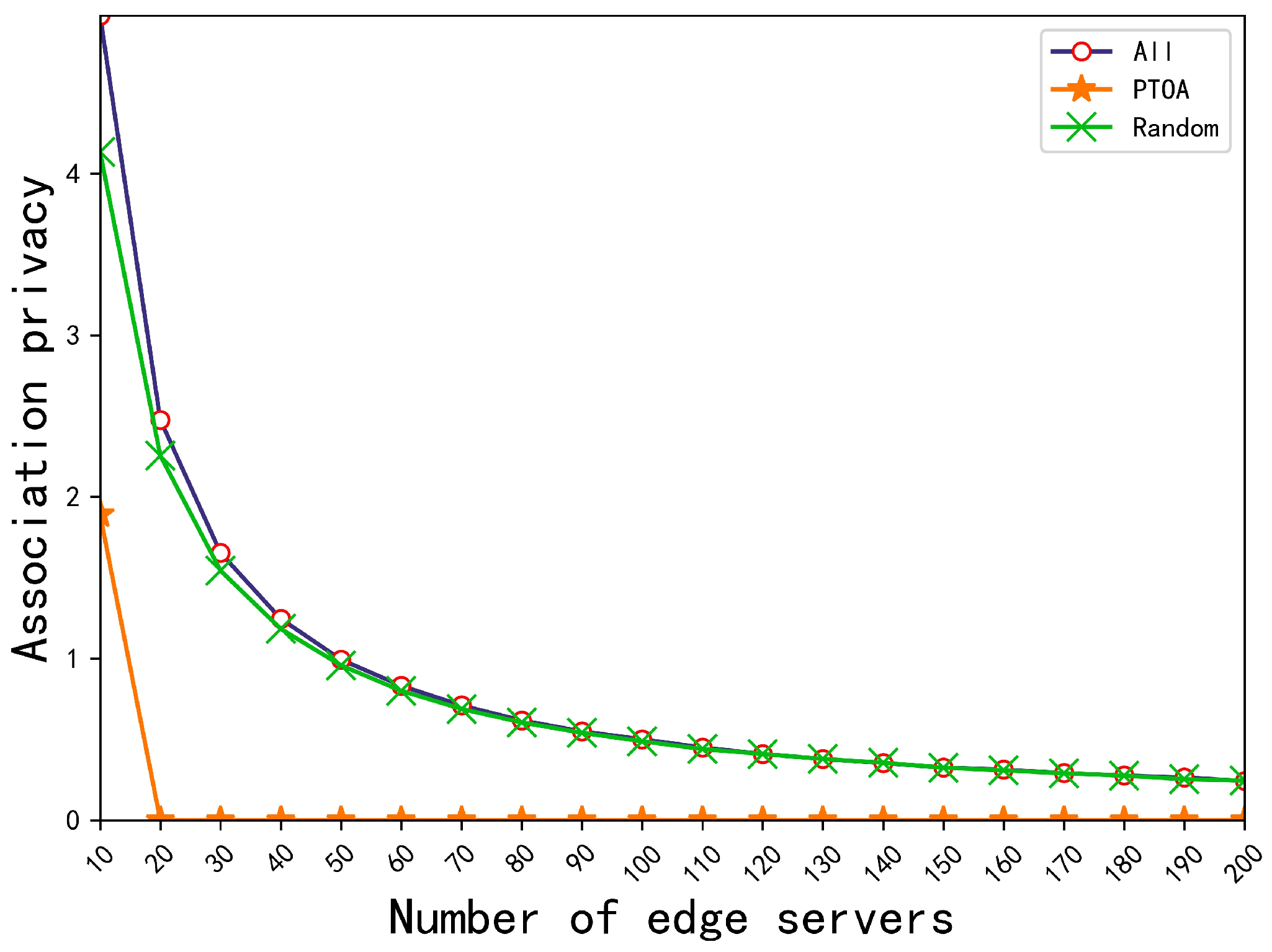 Sensors 23 00095 g005