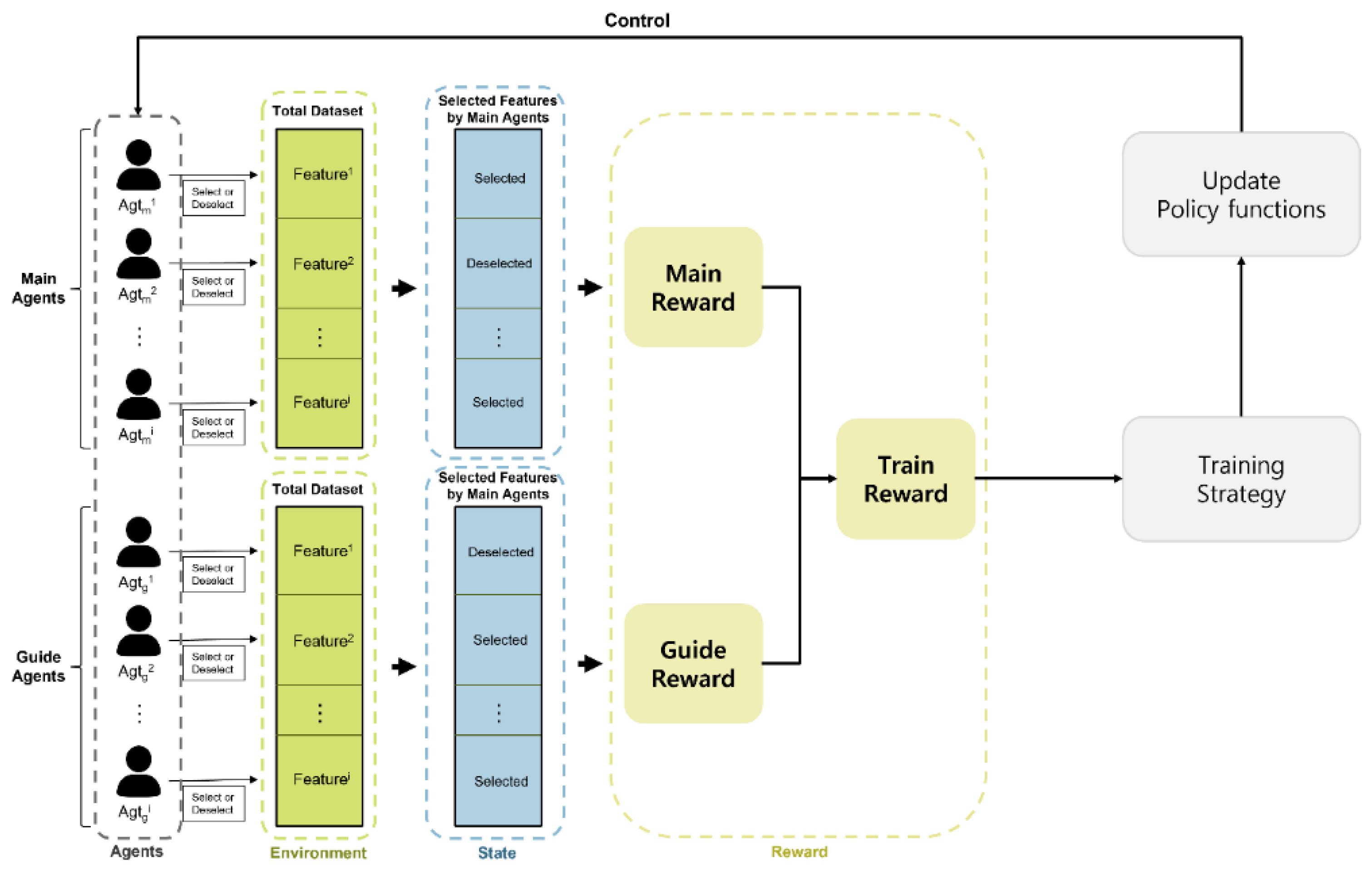 Sensors 23 00098 g002 Sensors 23 00098 g002