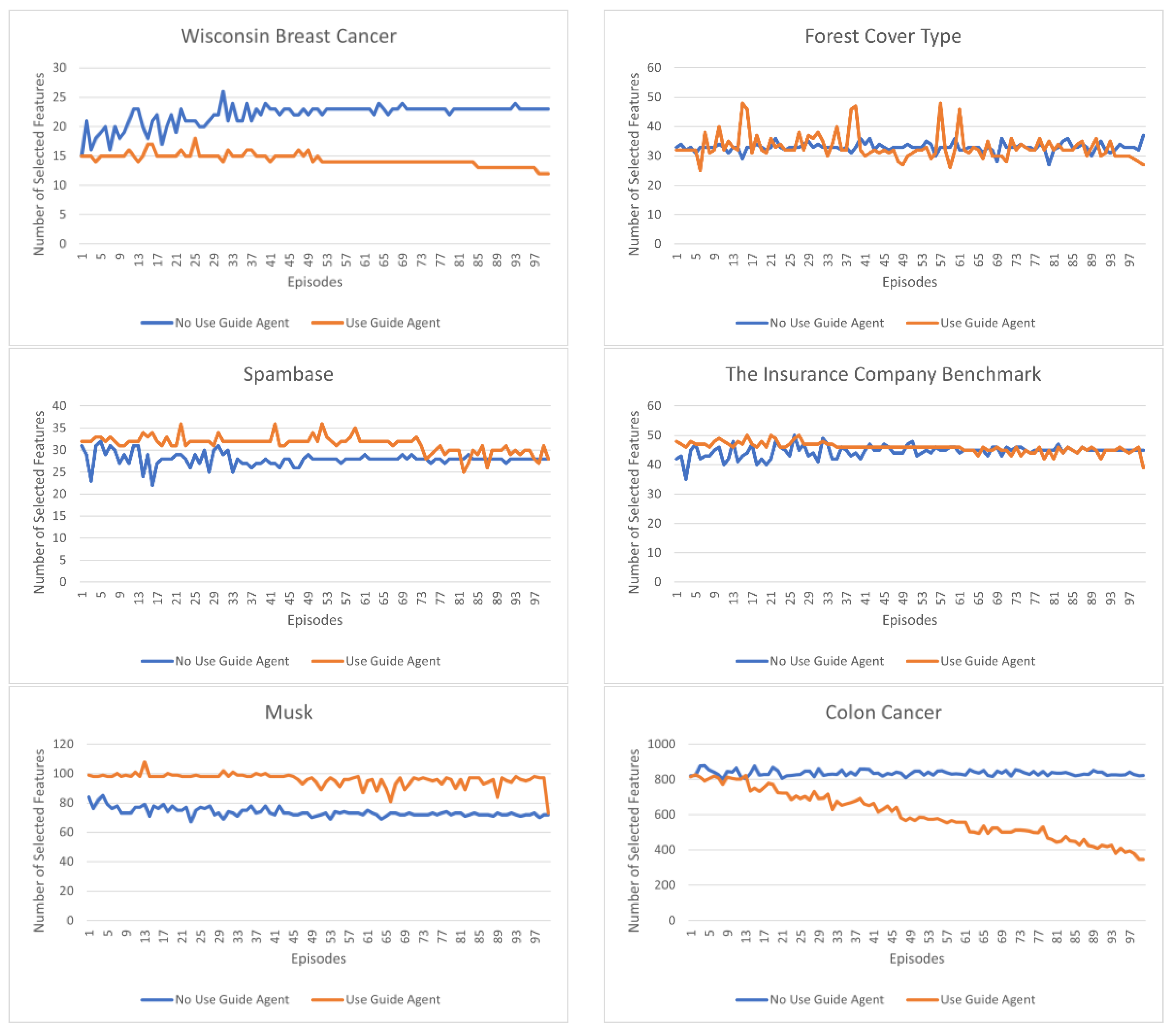 Sensors 23 00098 g005 Sensors 23 00098 g005