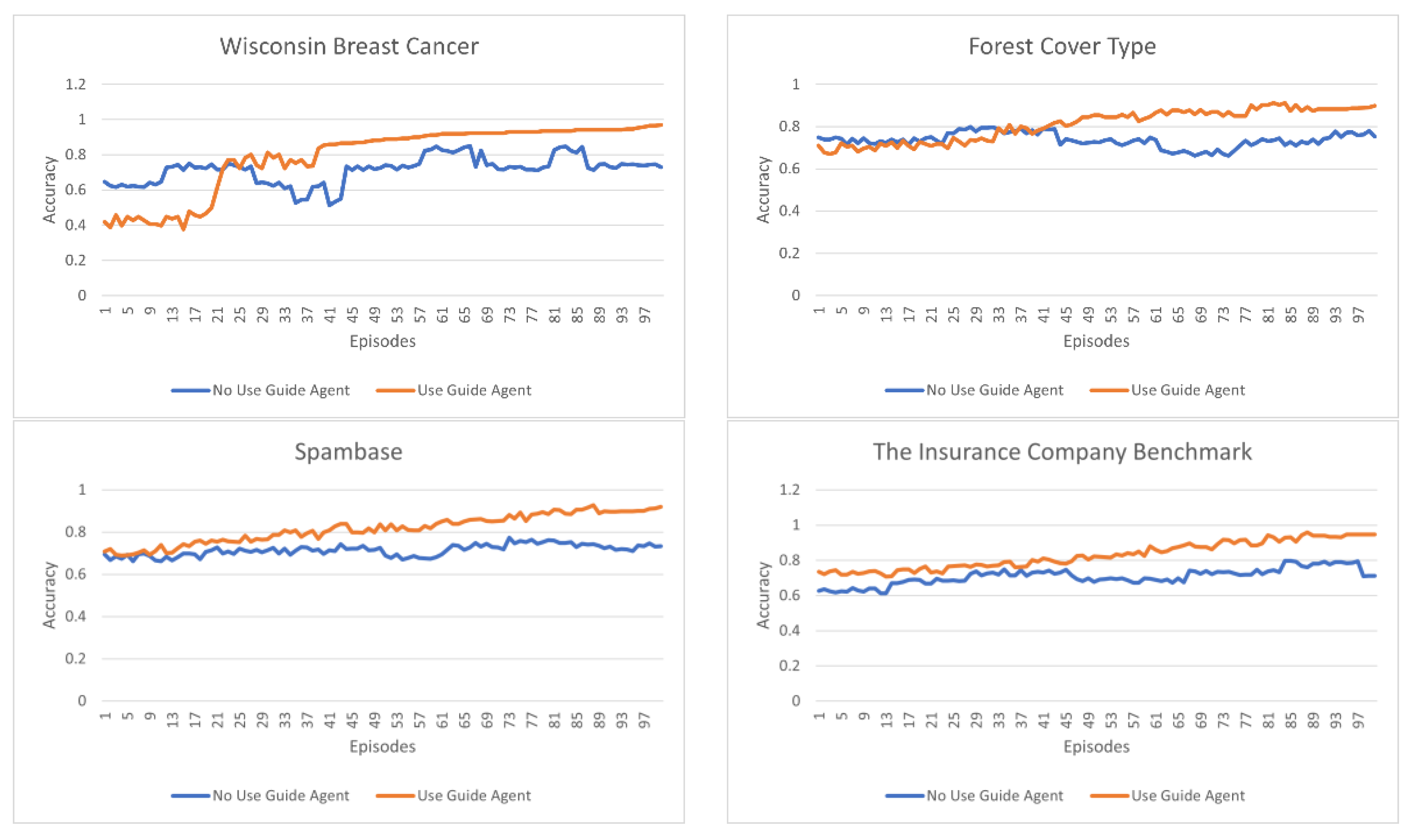 Sensors 23 00098 g006a Sensors 23 00098 g006a