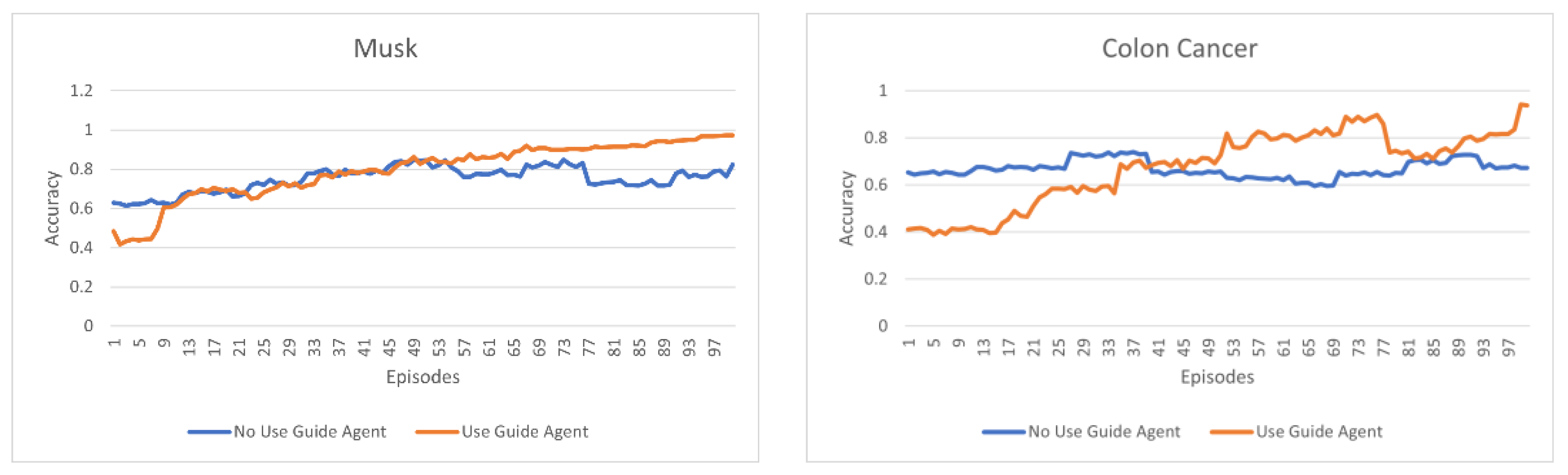 Sensors 23 00098 g006b Sensors 23 00098 g006b
