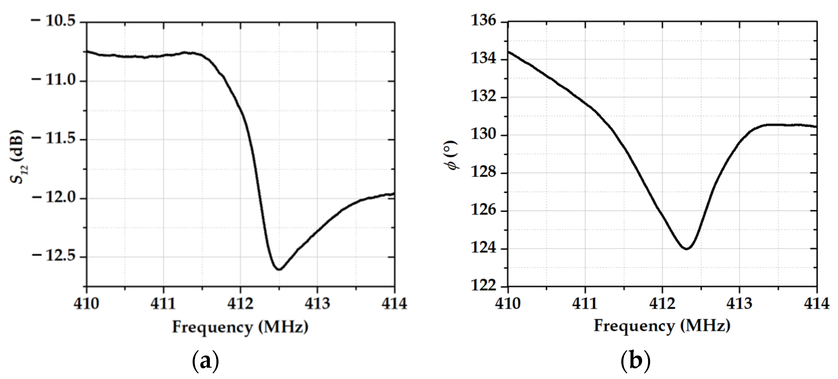 Sensors 23 00100 g005 Sensors 23 00100 g005