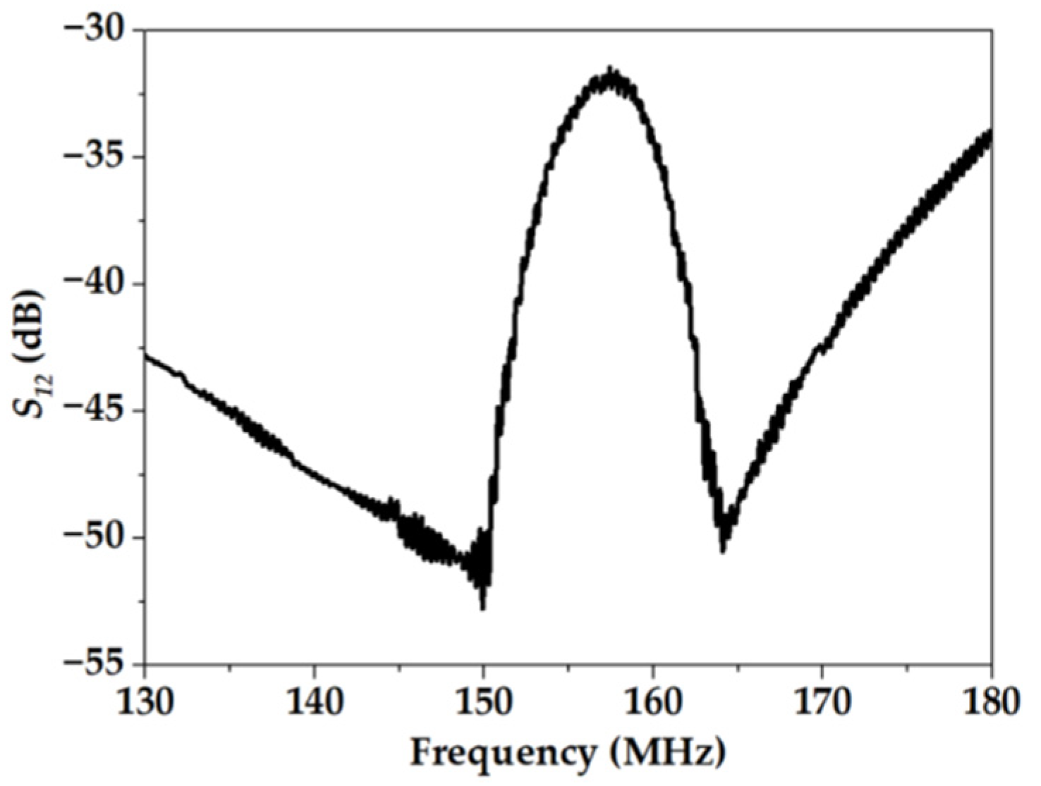 Sensors 23 00100 g007 Sensors 23 00100 g007