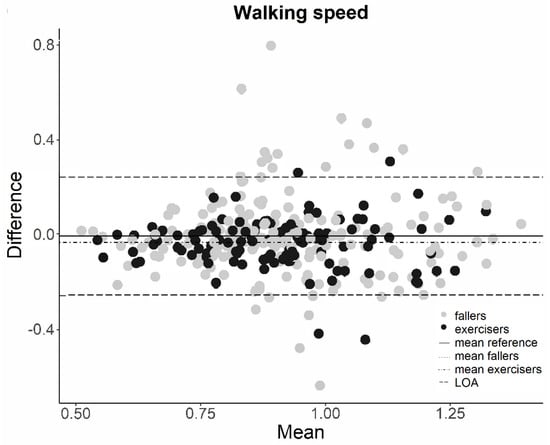 Sensors 23 00101 g0a1