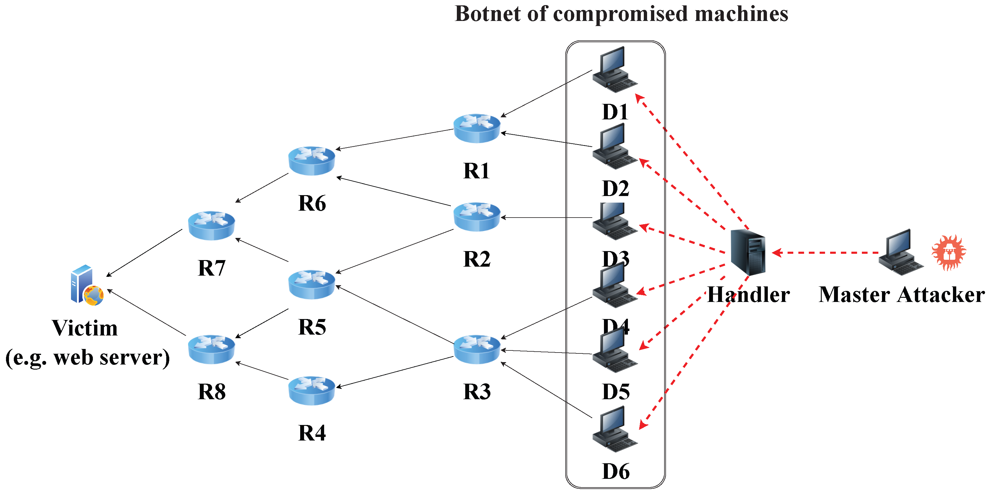 Sensors 23 00102 g002 Sensors 23 00102 g002