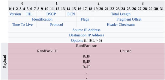 Sensors 23 00102 g003