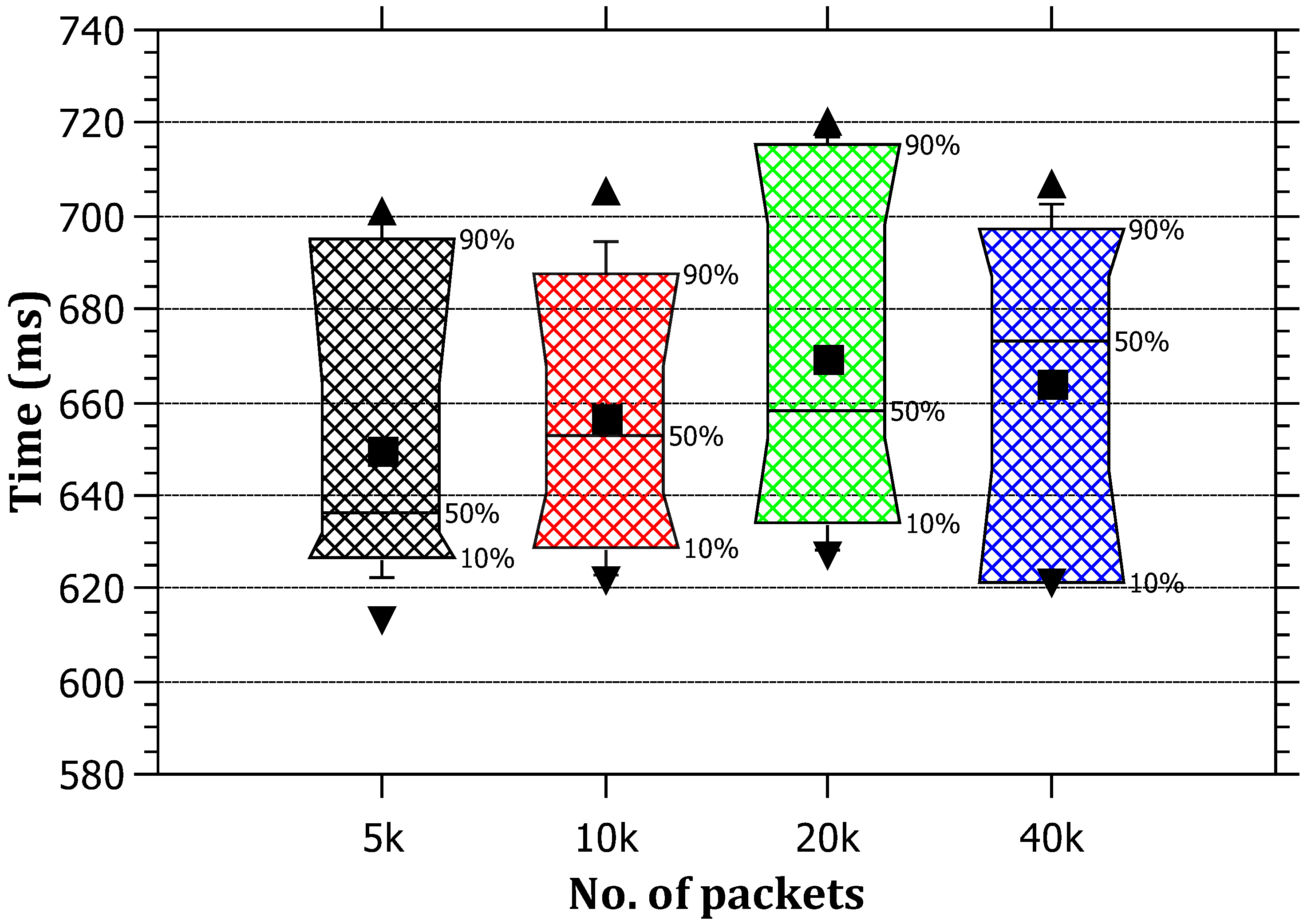 Sensors 23 00102 g006 Sensors 23 00102 g006