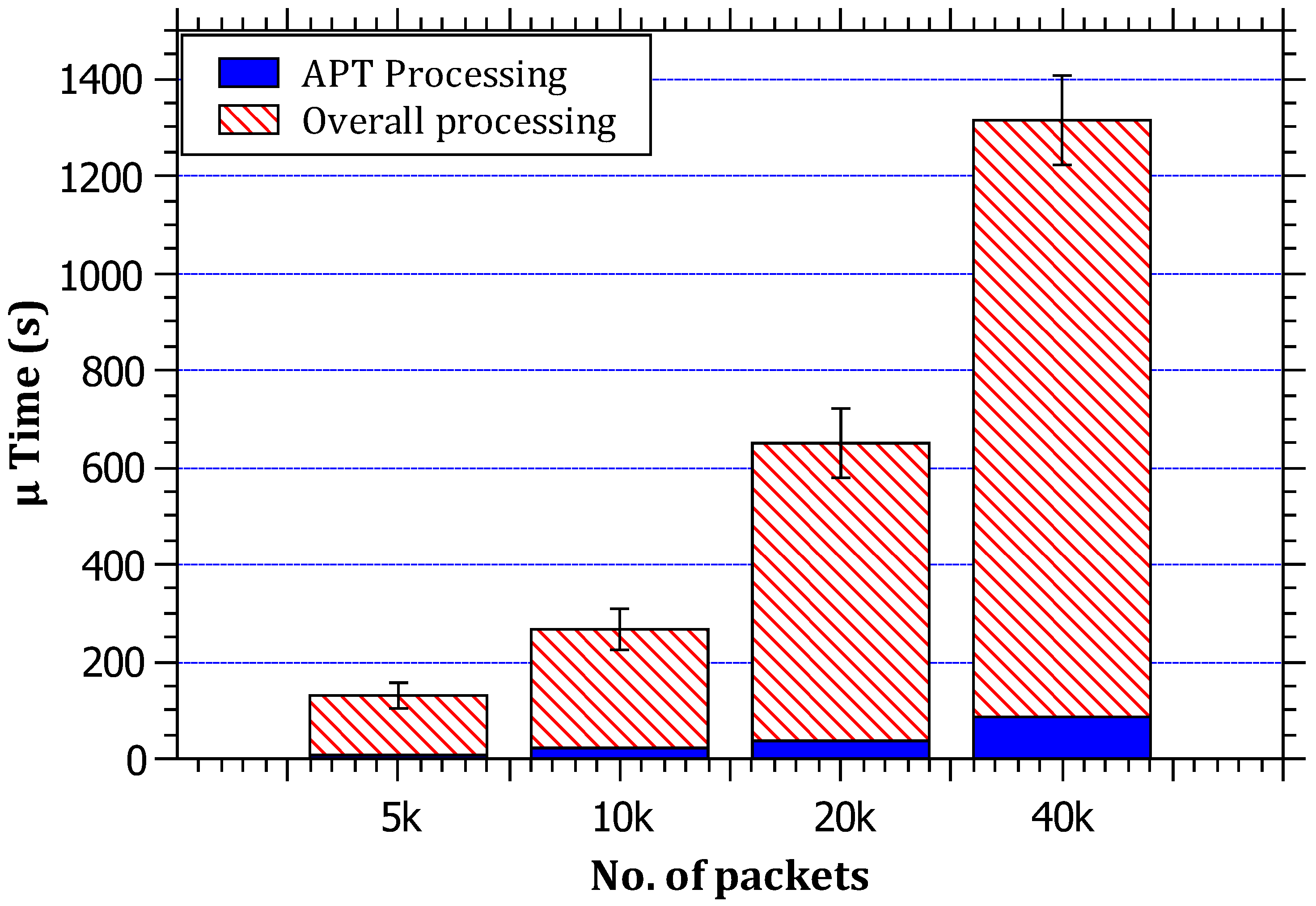 Sensors 23 00102 g007 Sensors 23 00102 g007