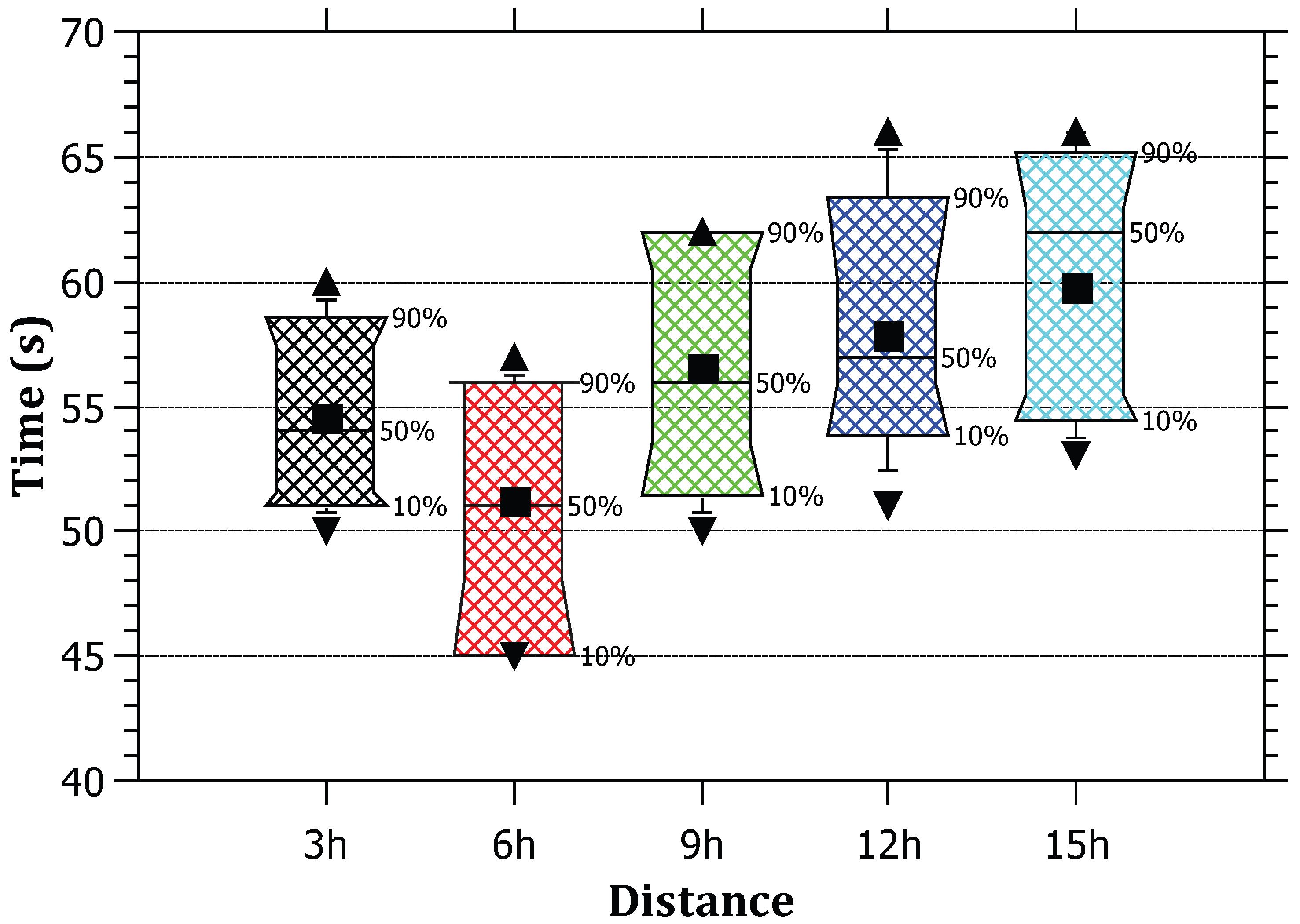 Sensors 23 00102 g008 Sensors 23 00102 g008