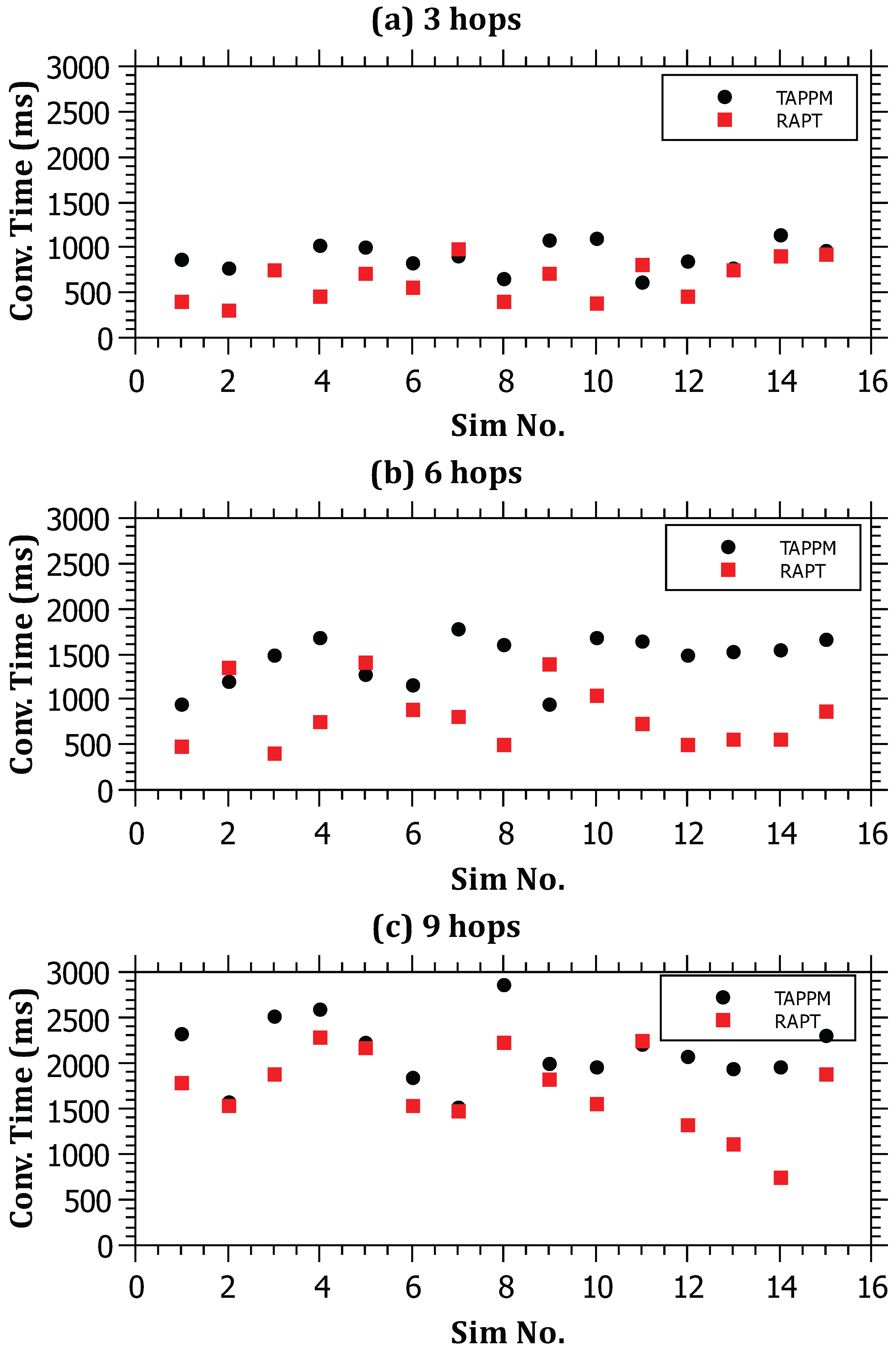 Sensors 23 00102 g011 Sensors 23 00102 g011