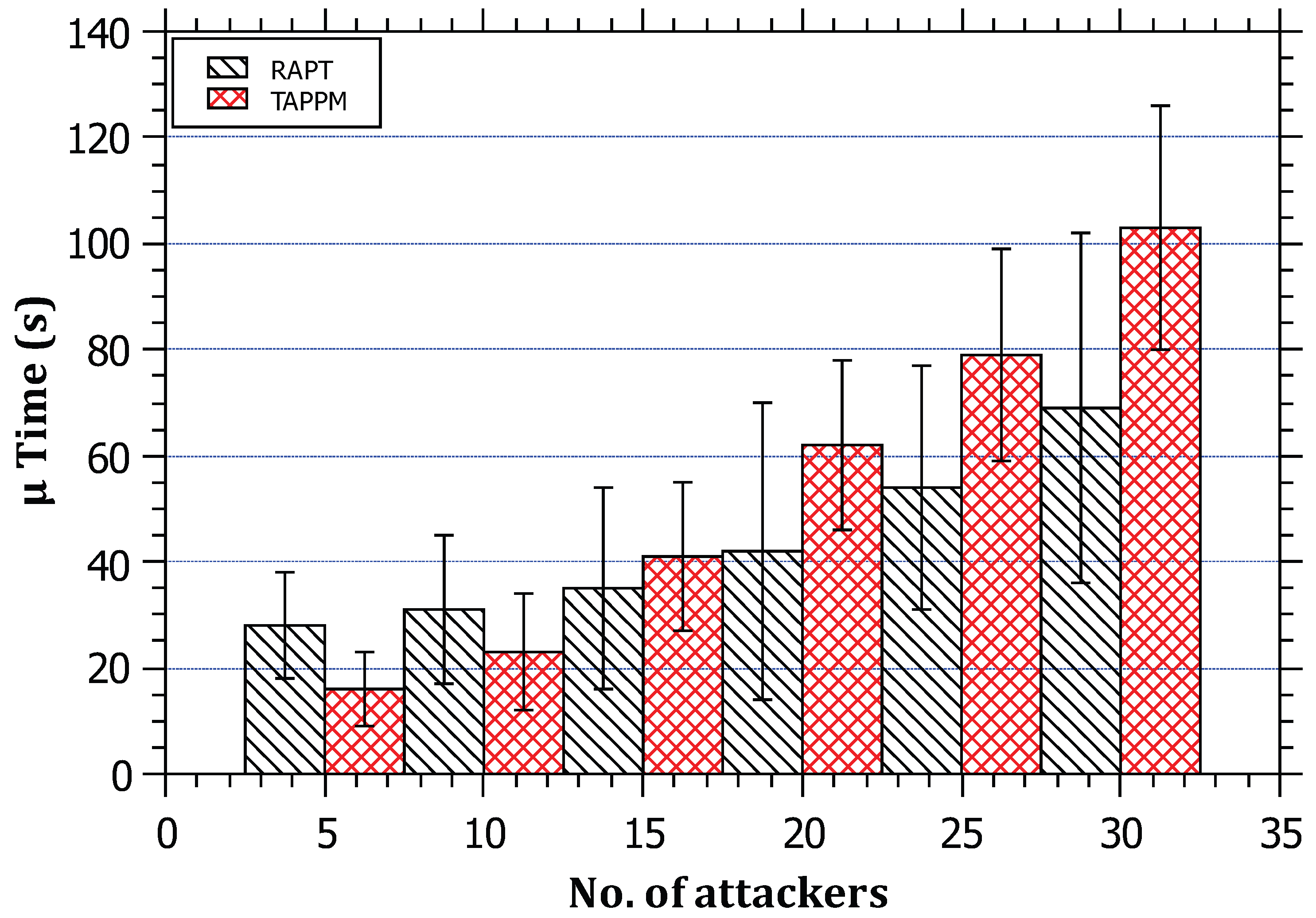 Sensors 23 00102 g012 Sensors 23 00102 g012